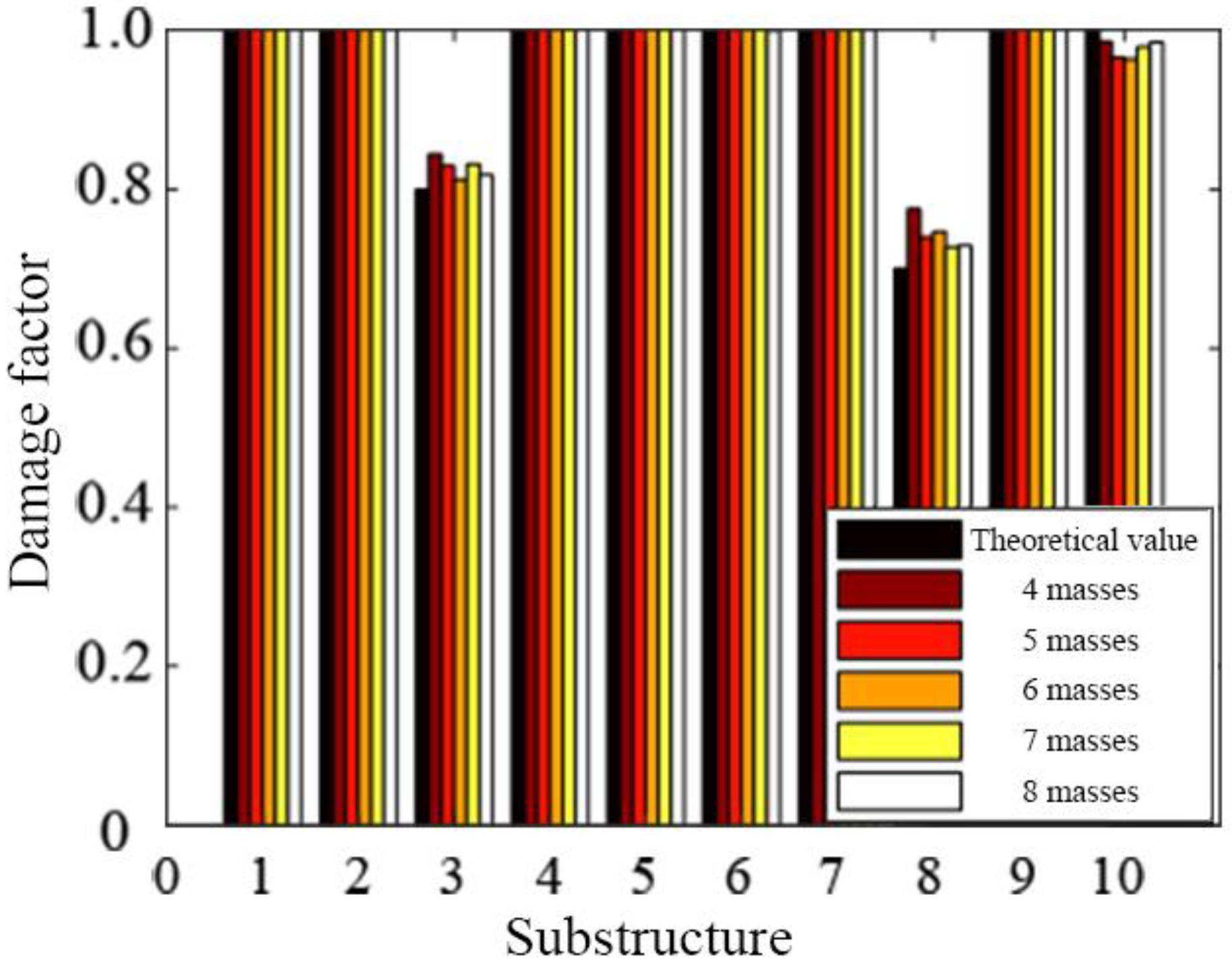 Sensors 19 00340 g011 550