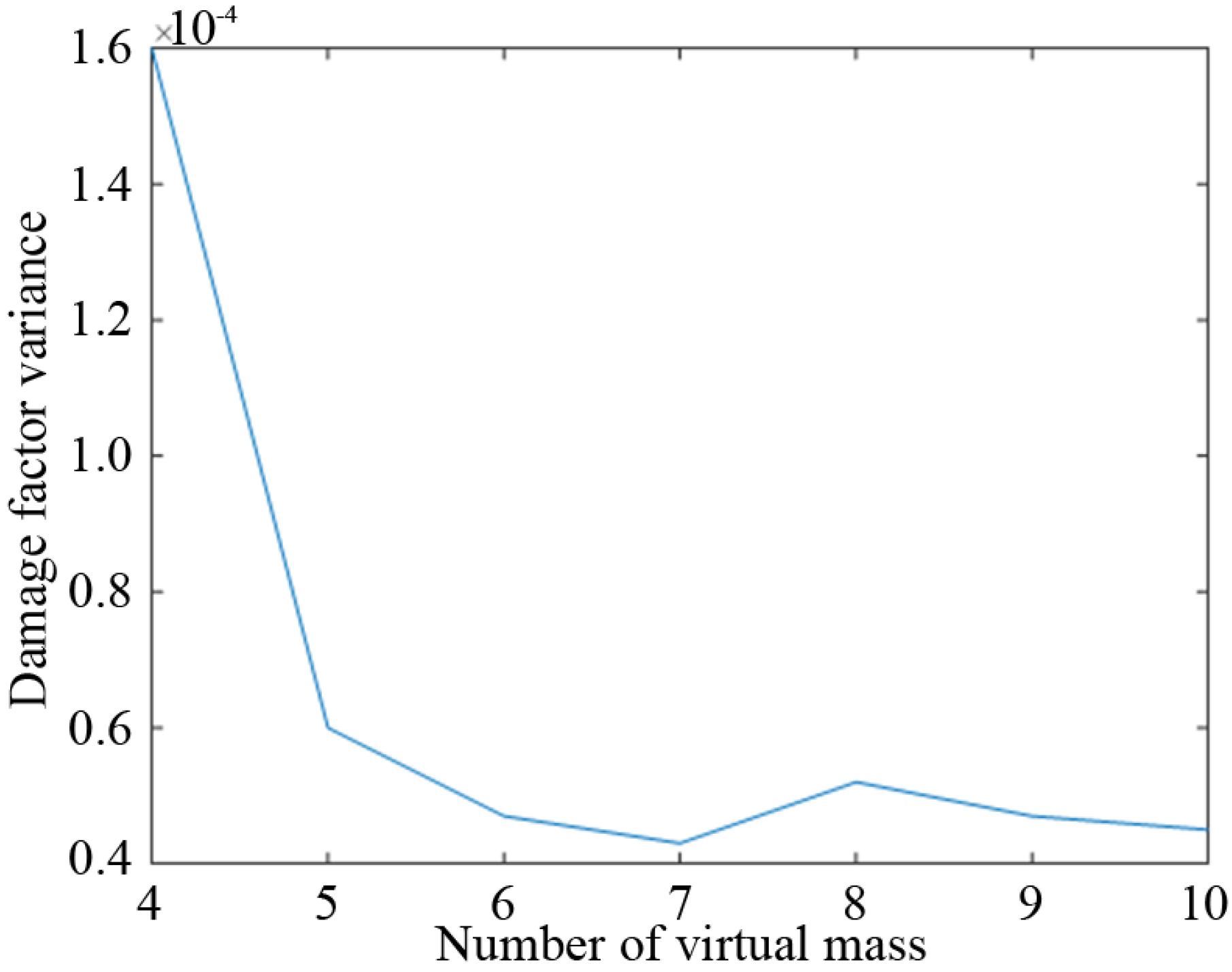 Sensors 19 00340 g012 550
