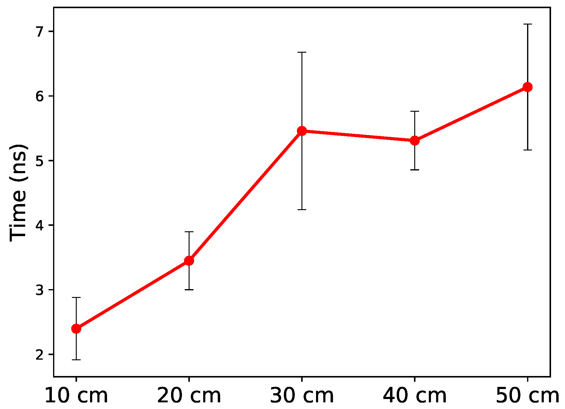 Sensors 19 00341 g006