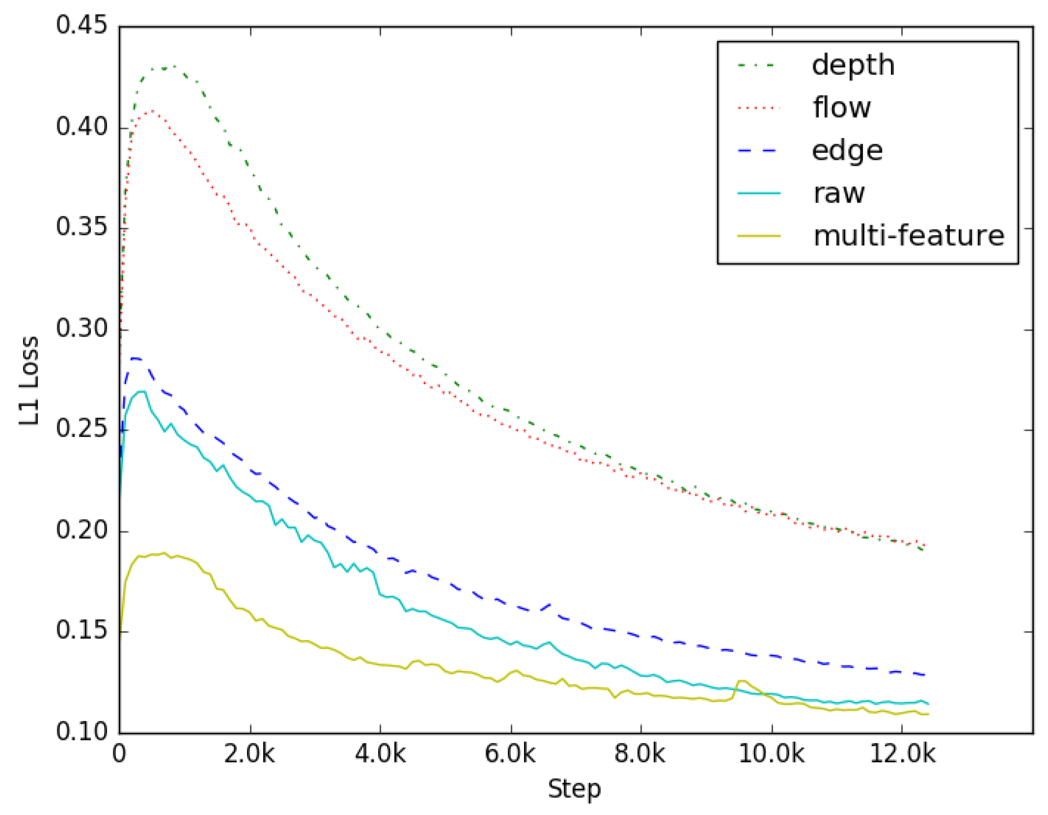 Sensors 19 00344 g012