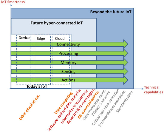 Portfolio Category: Future Institute - C-PLATFORM