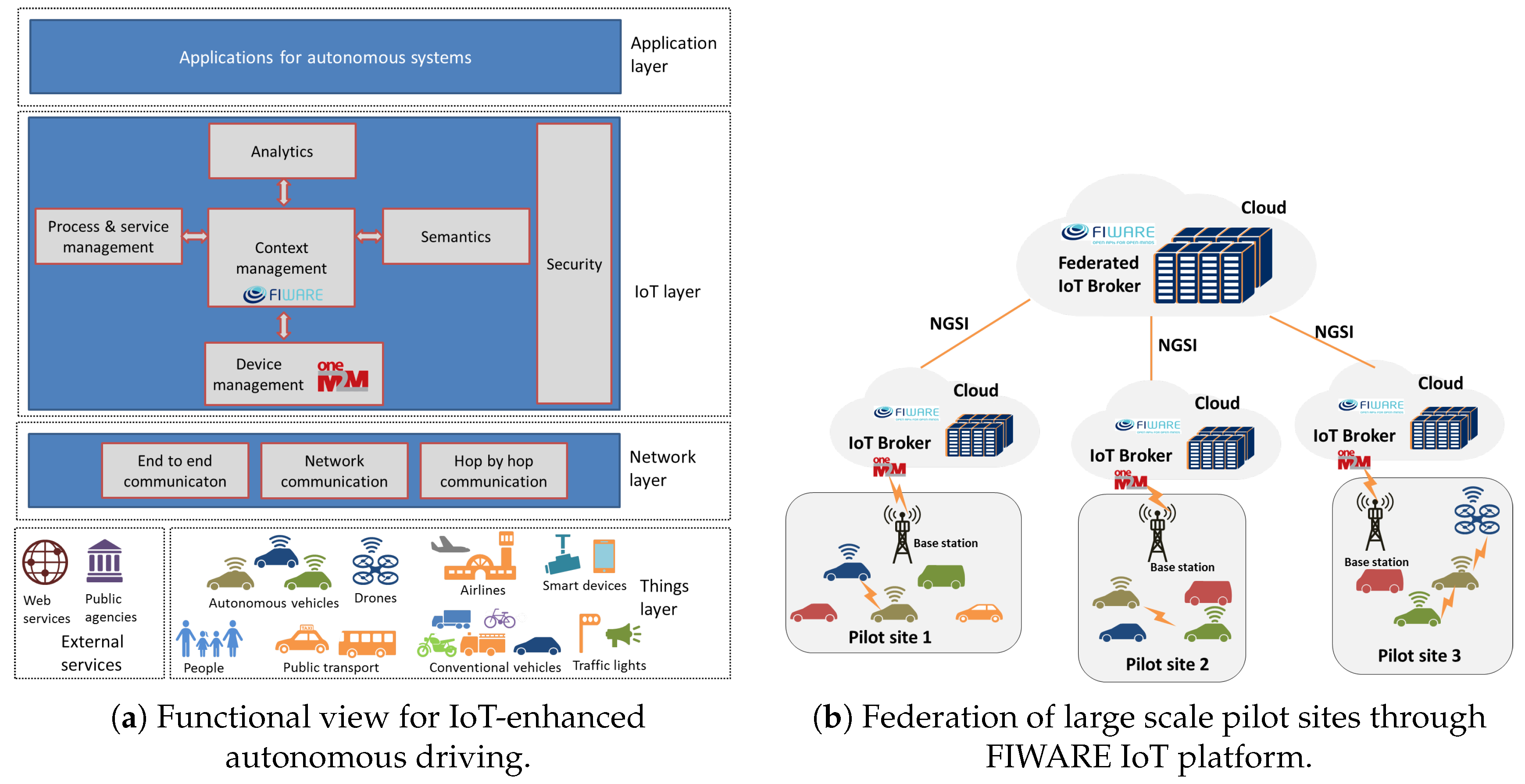 Sensors 19 00351 g003 550