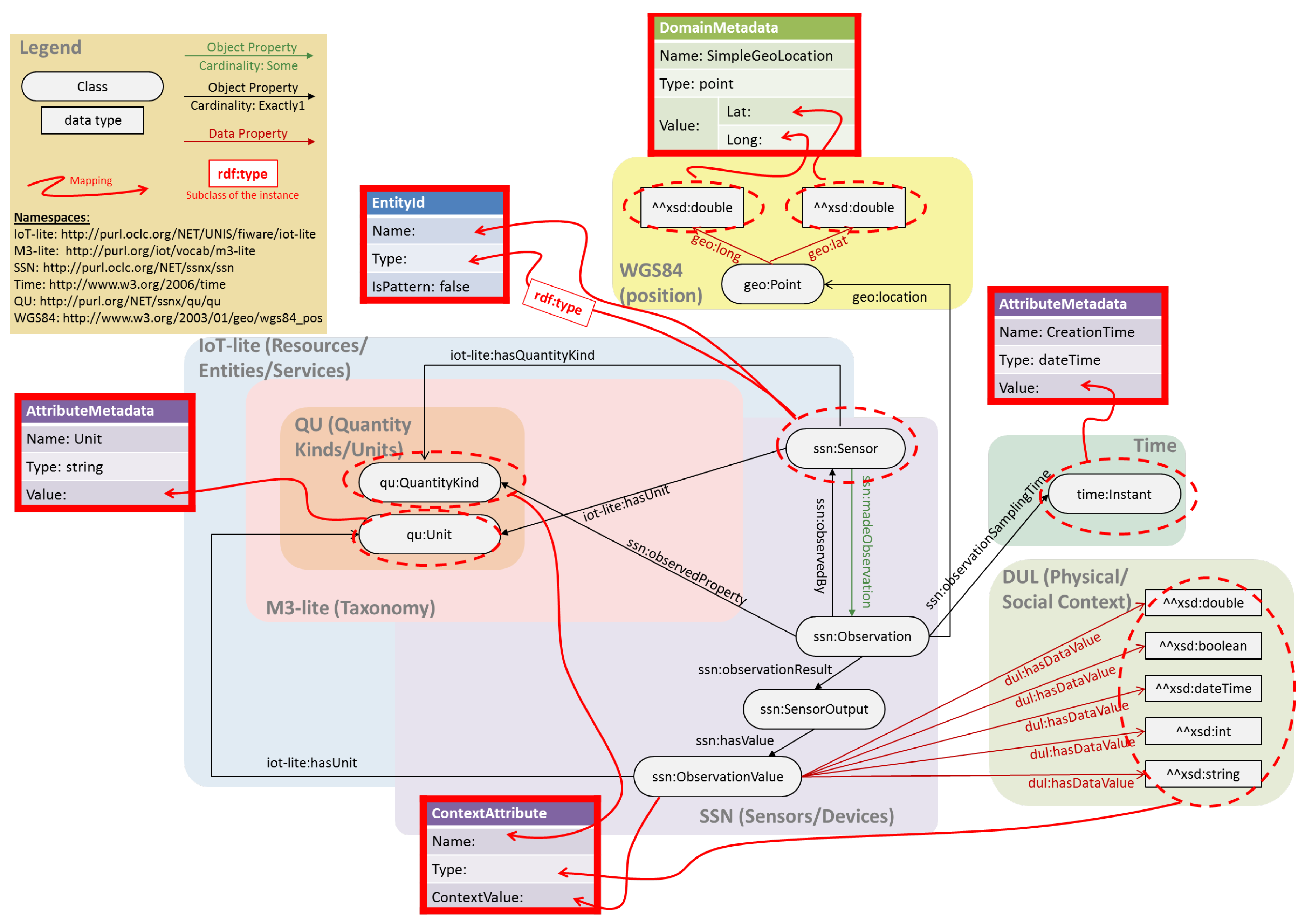 Sensors 19 00351 g004 550