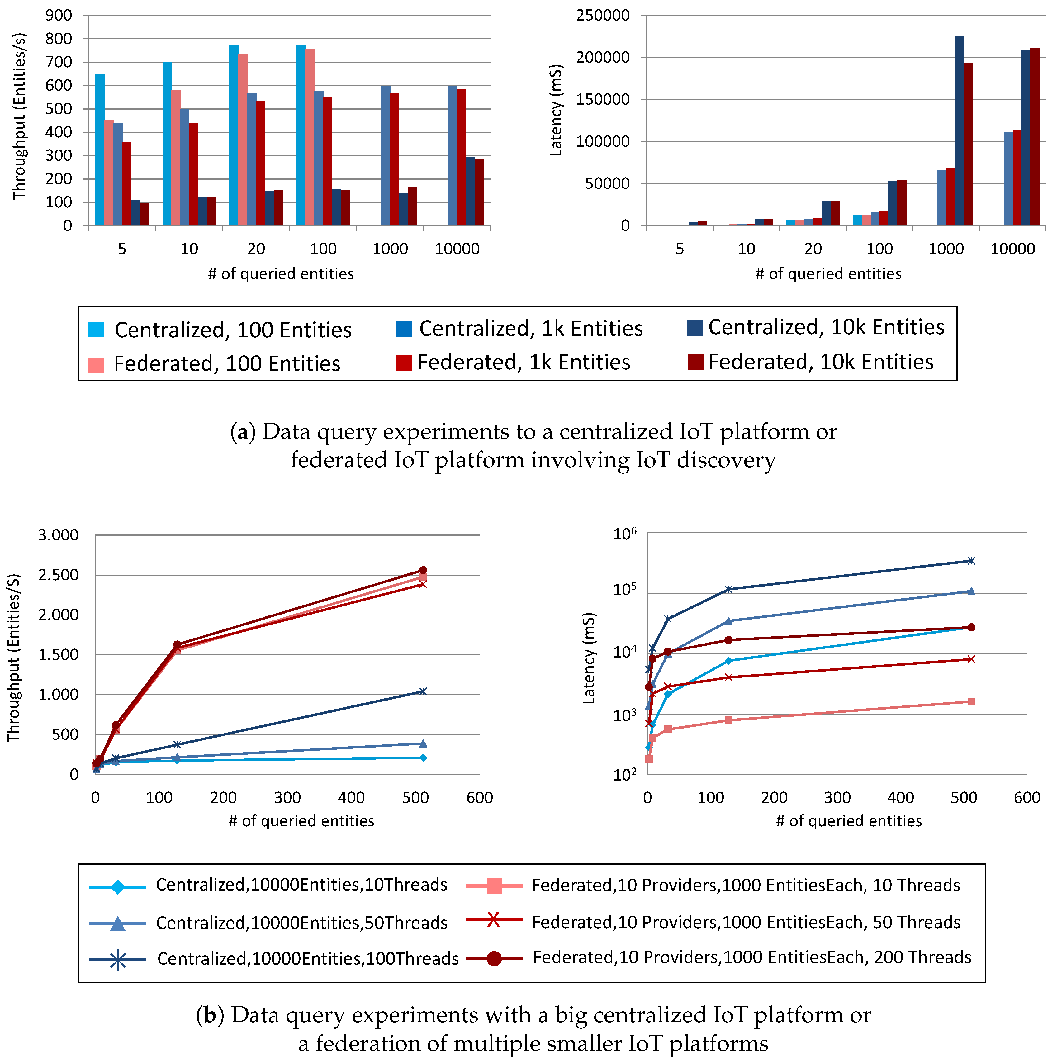Sensors 19 00351 g008 550
