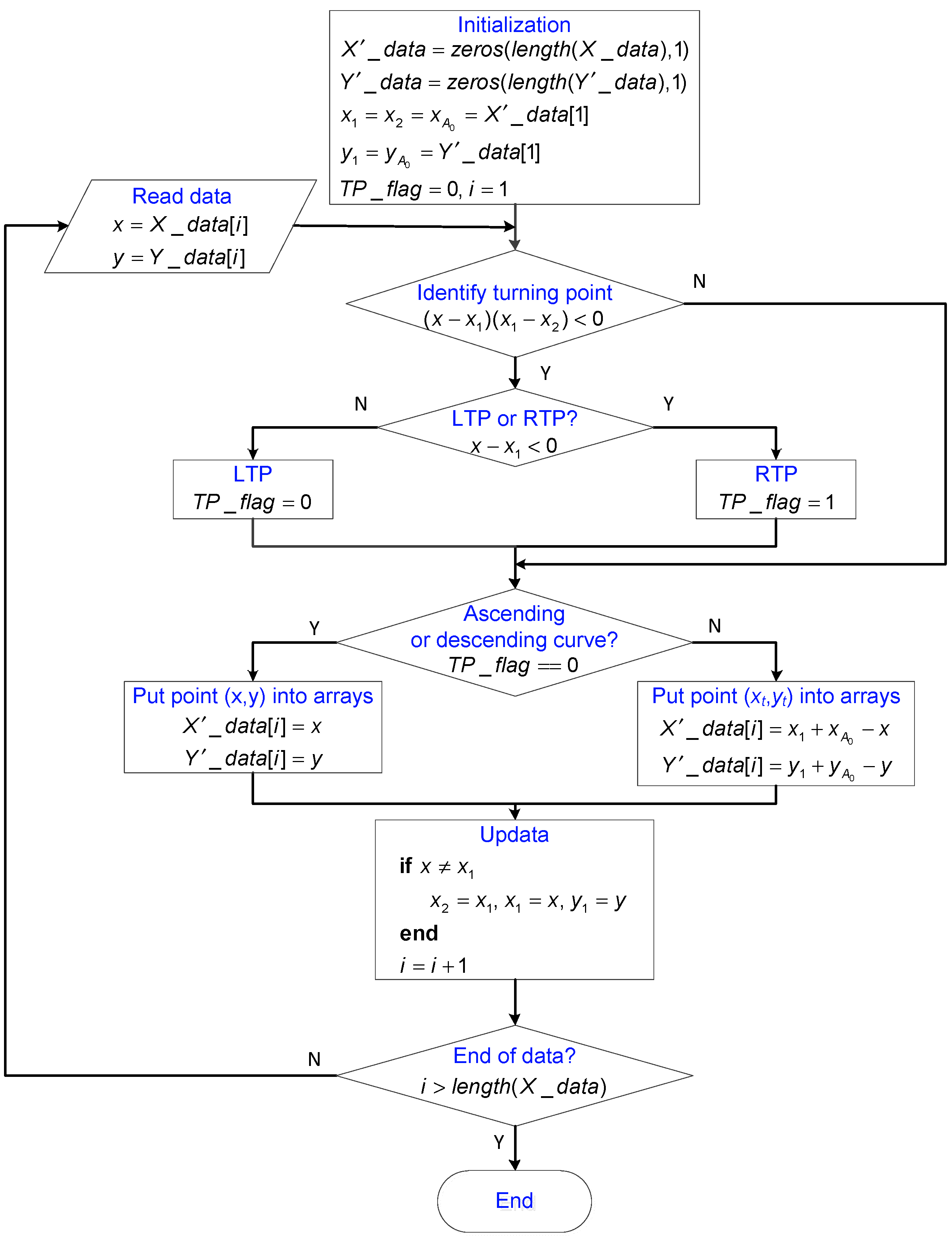 Sensors 19 00352 g005 Sensors 19 00352 g005