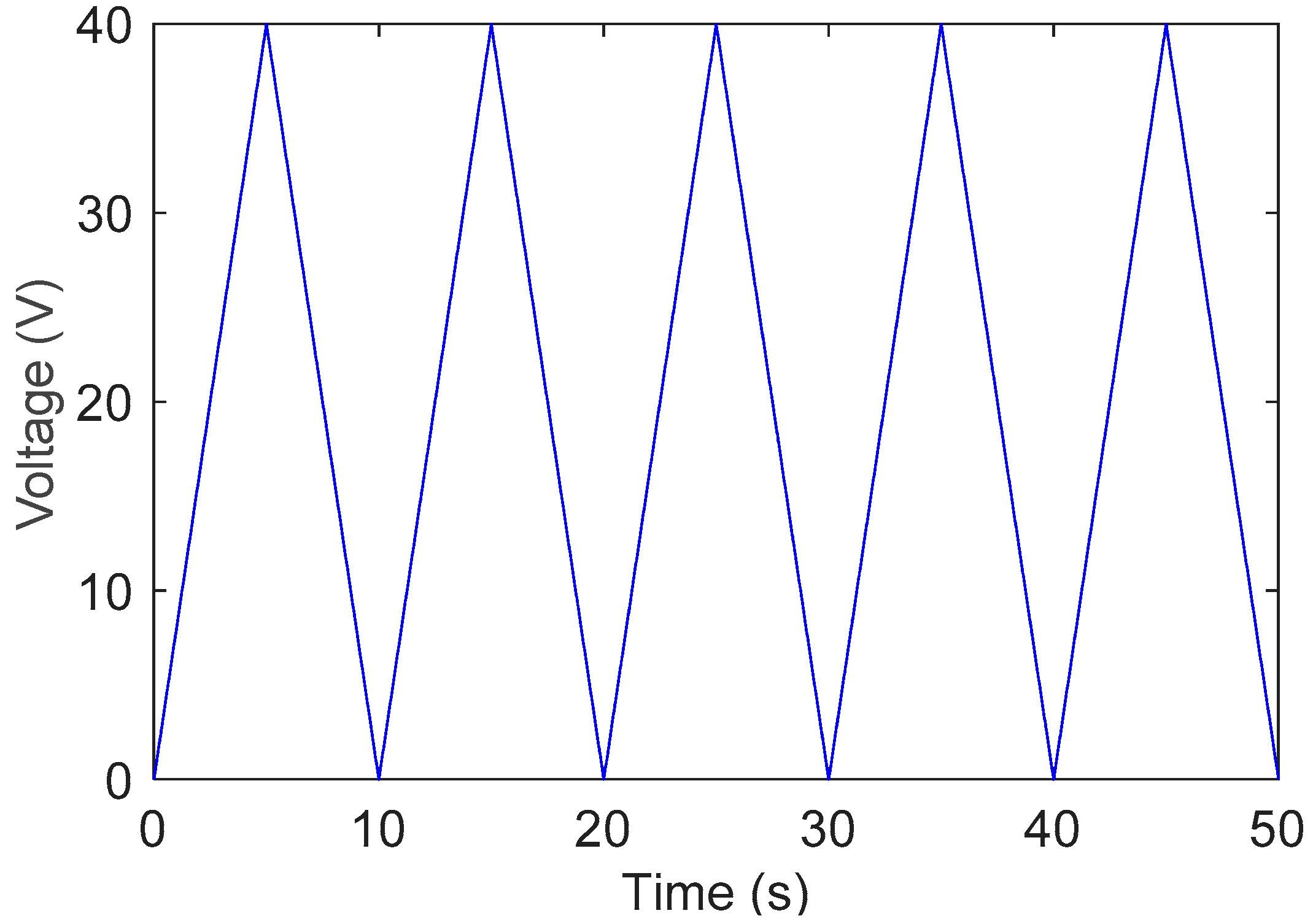 Sensors 19 00352 g010 Sensors 19 00352 g010