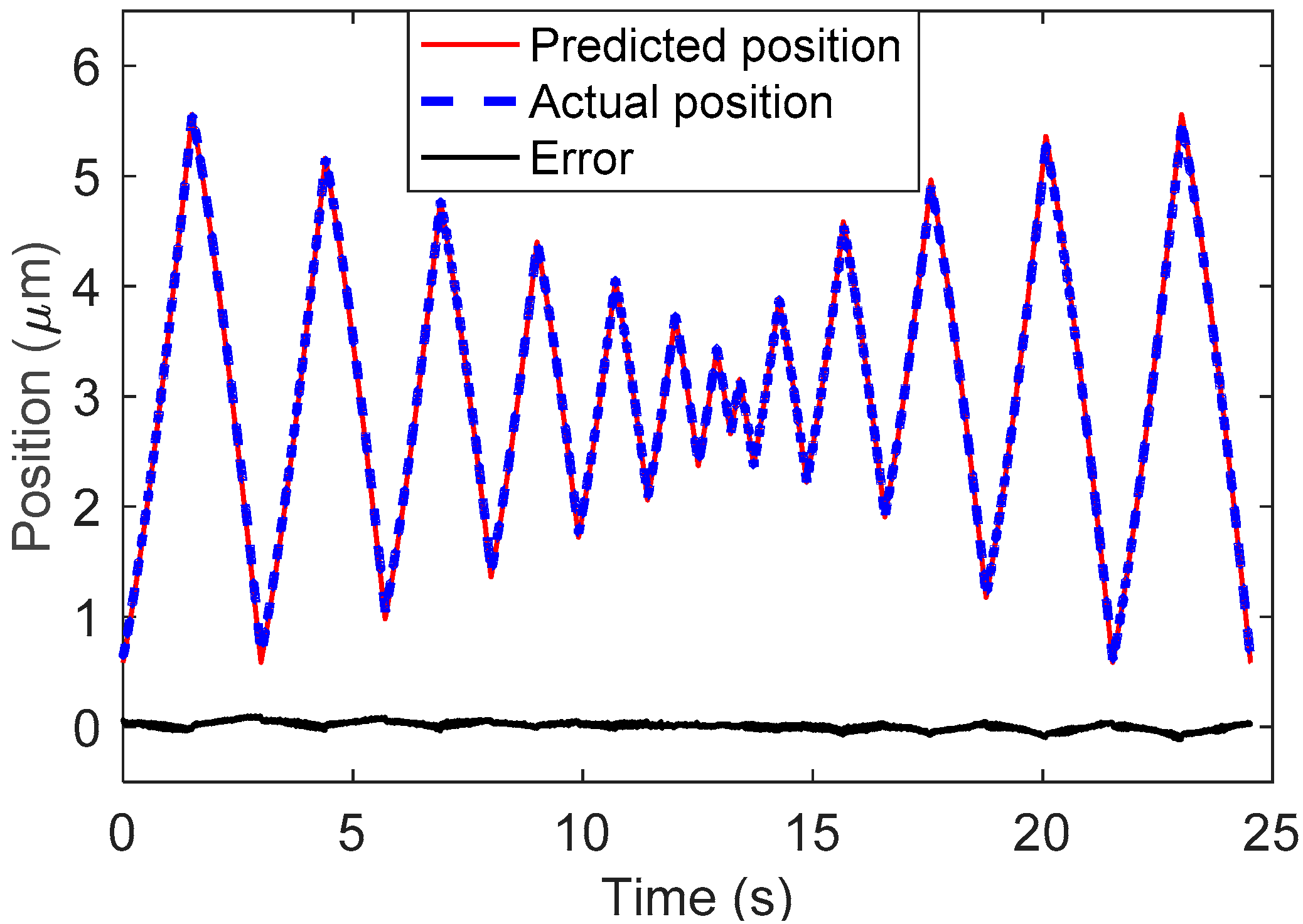 Sensors 19 00352 g013 Sensors 19 00352 g013