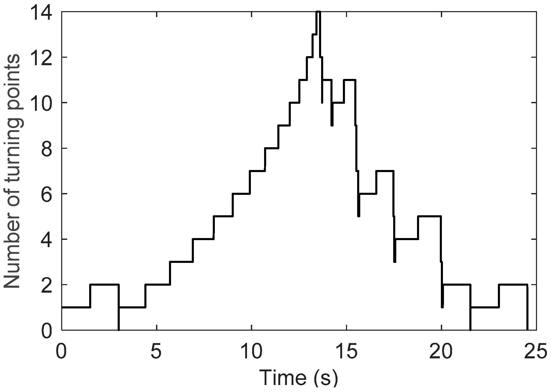 Sensors 19 00352 g014 Sensors 19 00352 g014