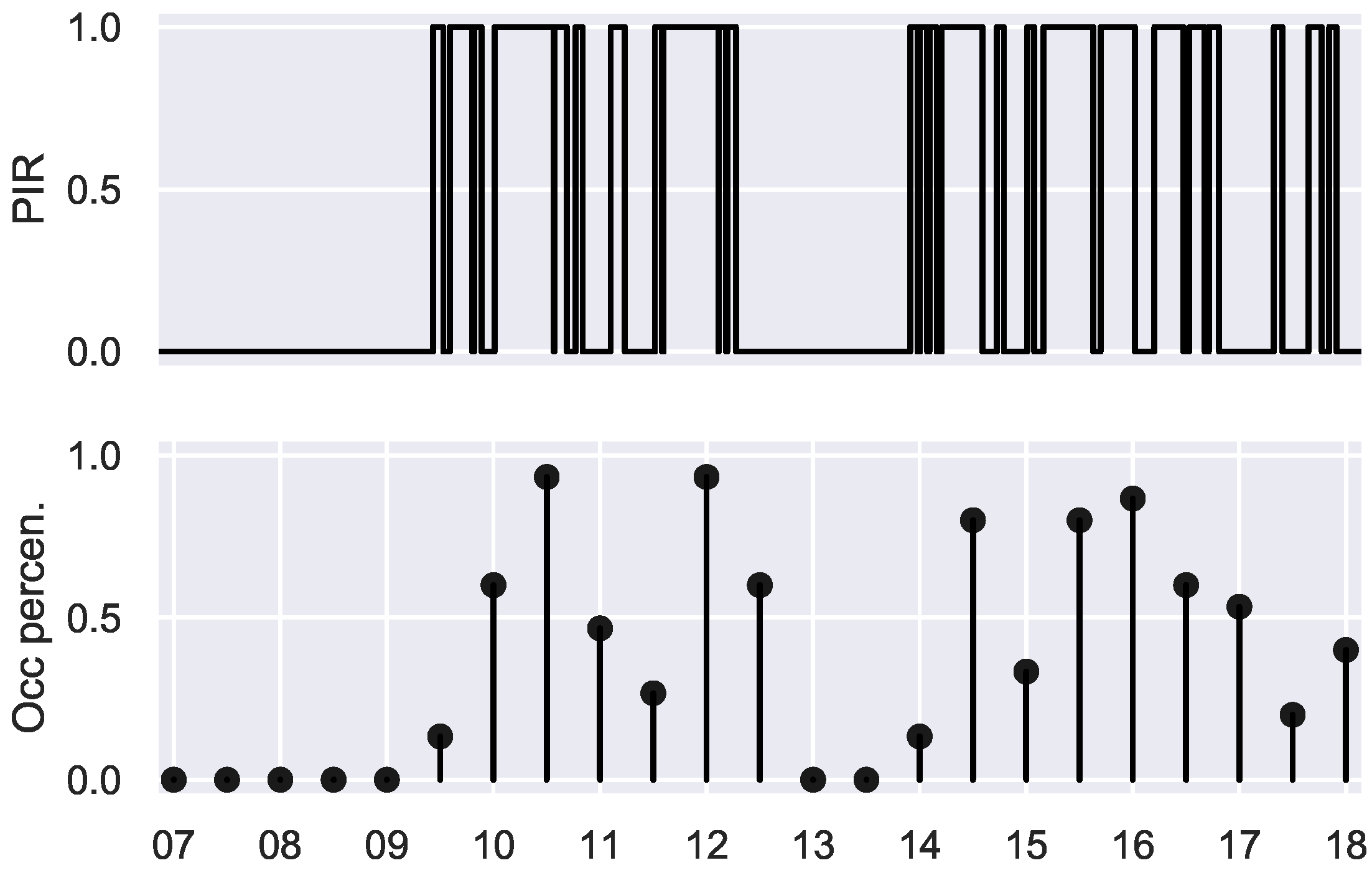 Sensors 19 00353 g002