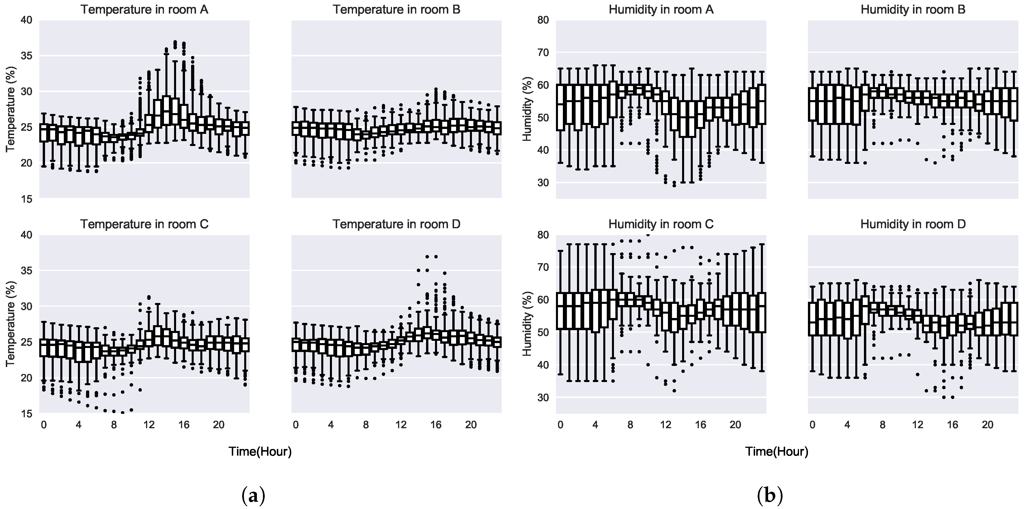 Sensors 19 00353 g003