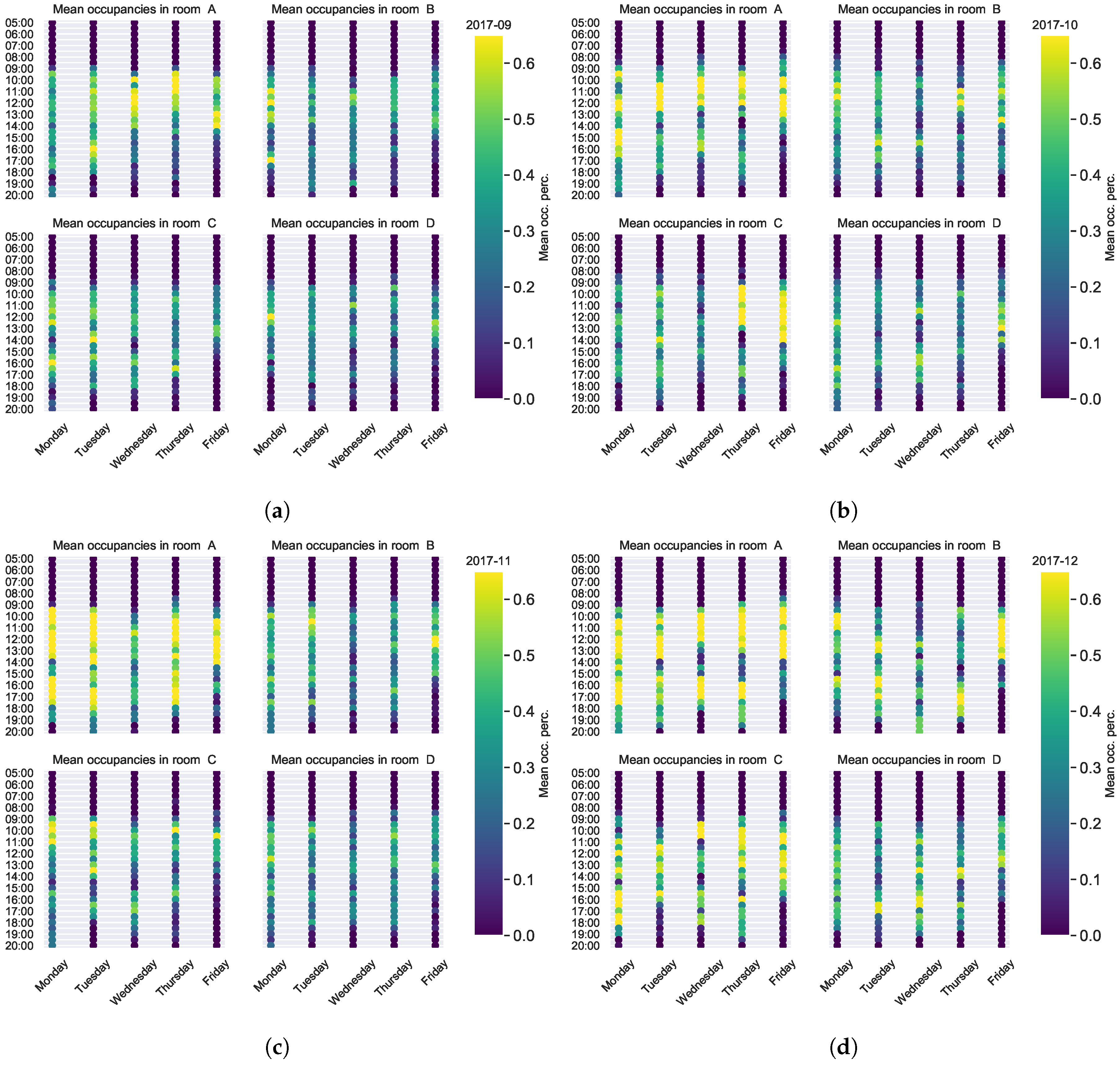 Sensors 19 00353 g004