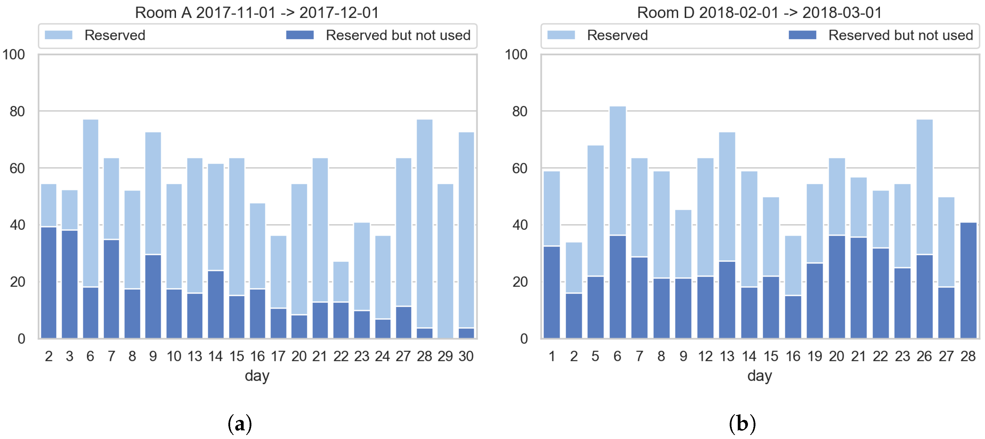 Sensors 19 00353 g007