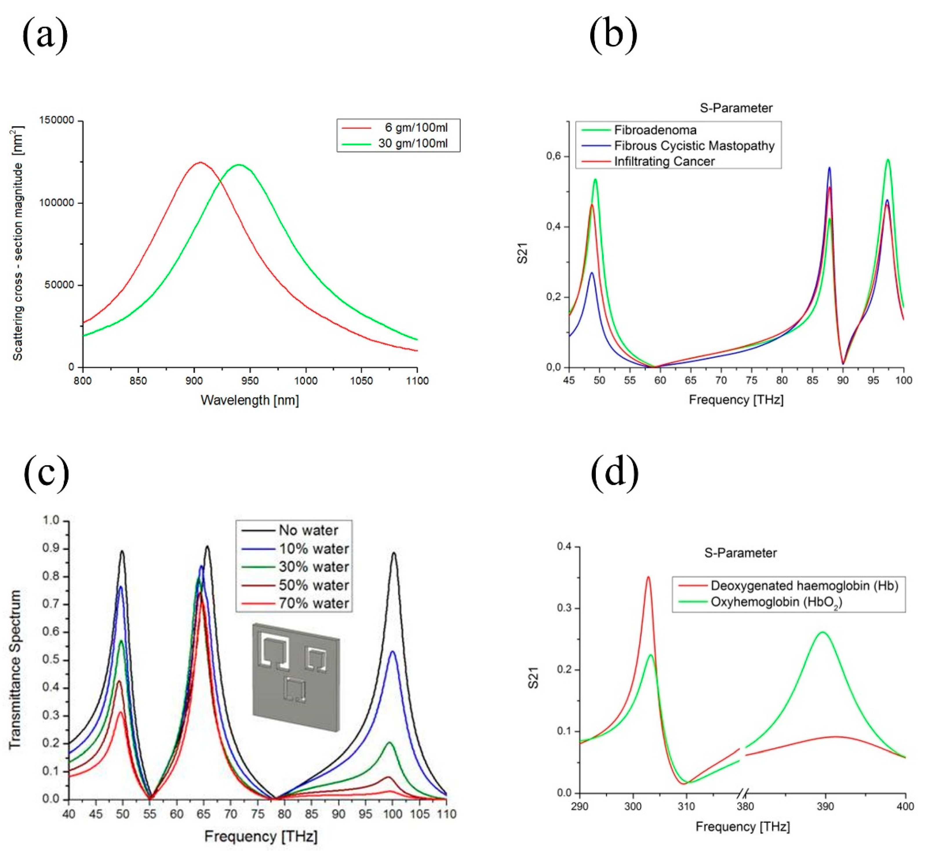 Sensors 19 00355 g003 Sensors 19 00355 g003