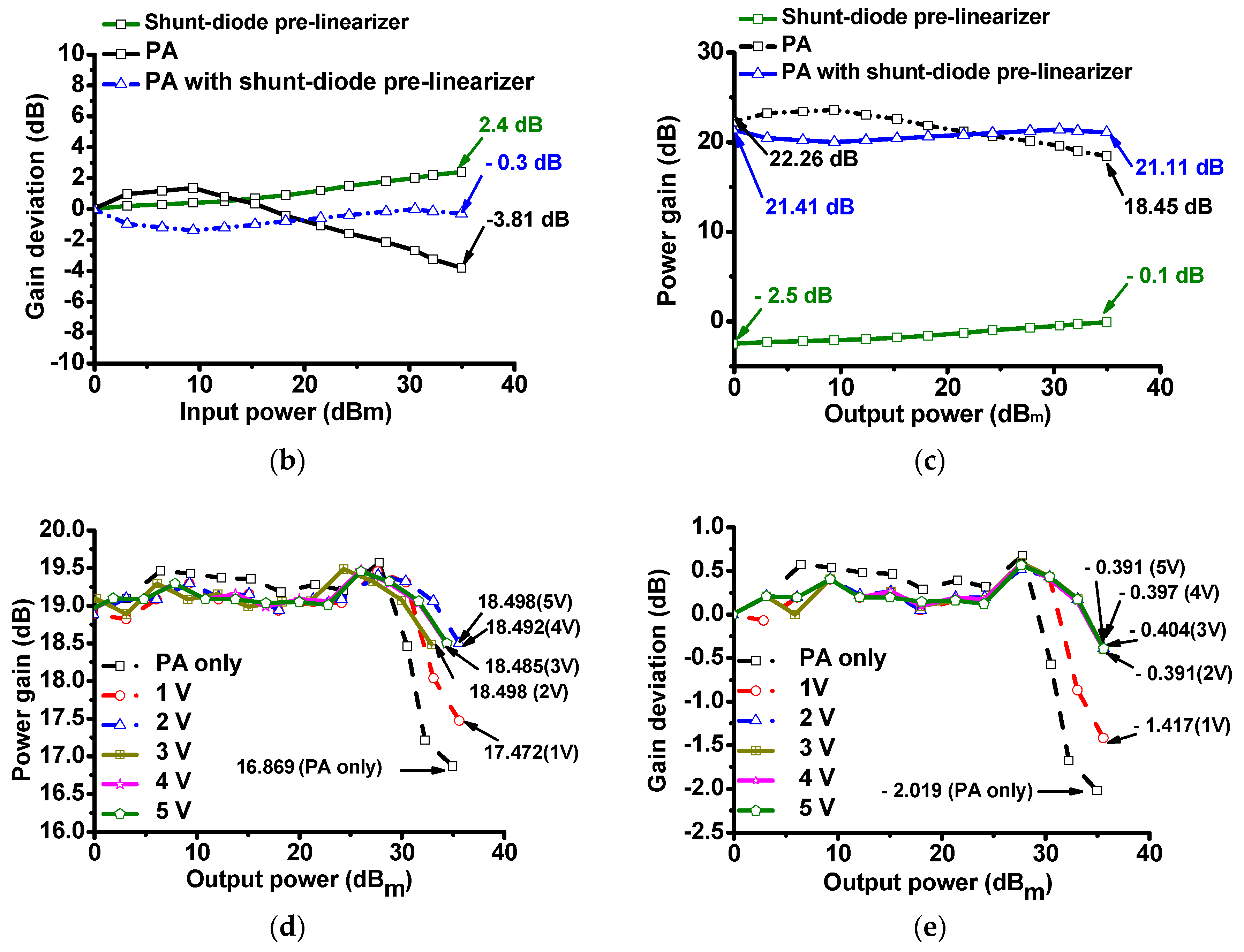 Sensors 19 00357 g003b Sensors 19 00357 g003b
