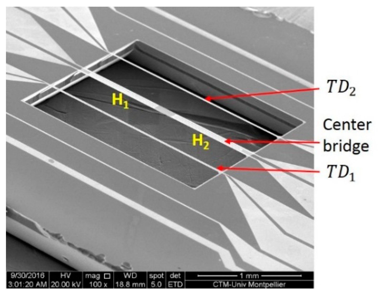 Sensors 19 00360 g003 550