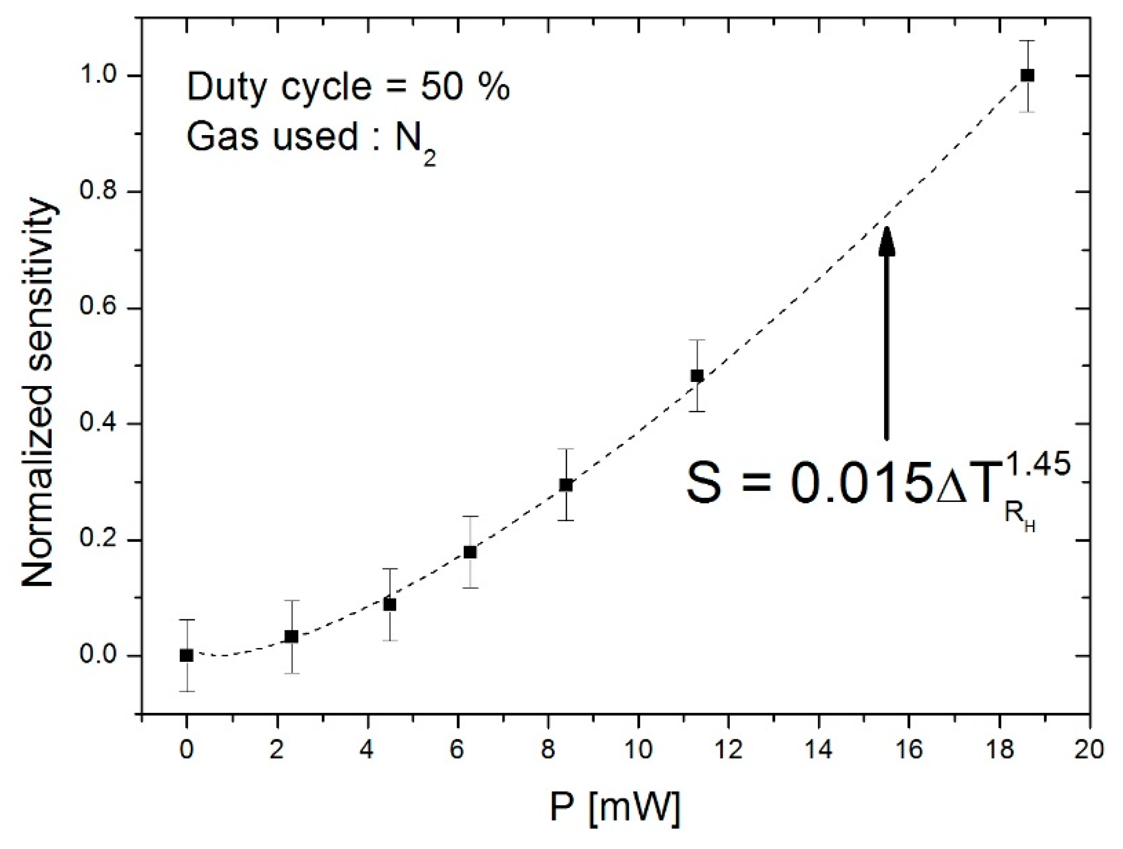 Sensors 19 00360 g011 550
