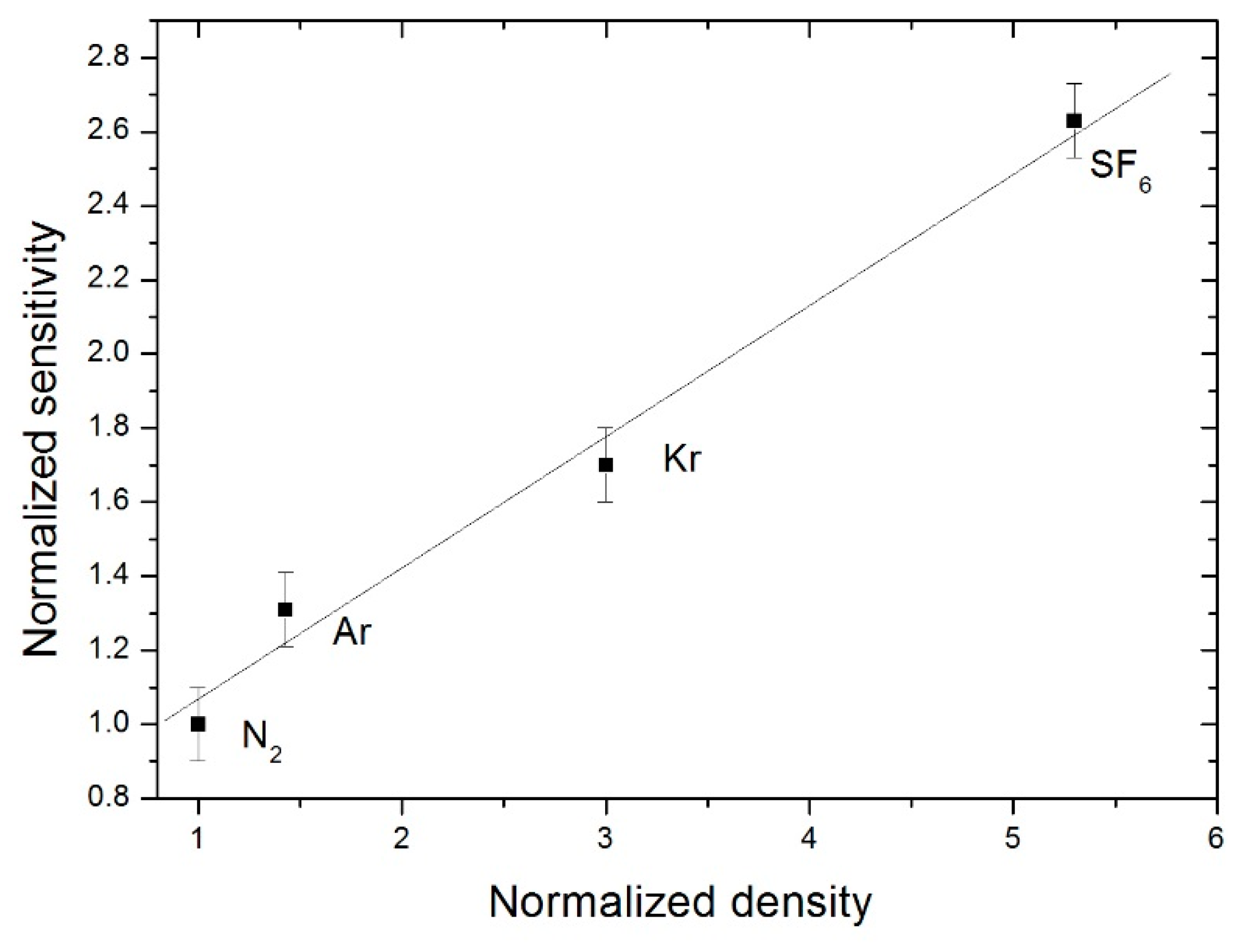 Sensors 19 00360 g012 550