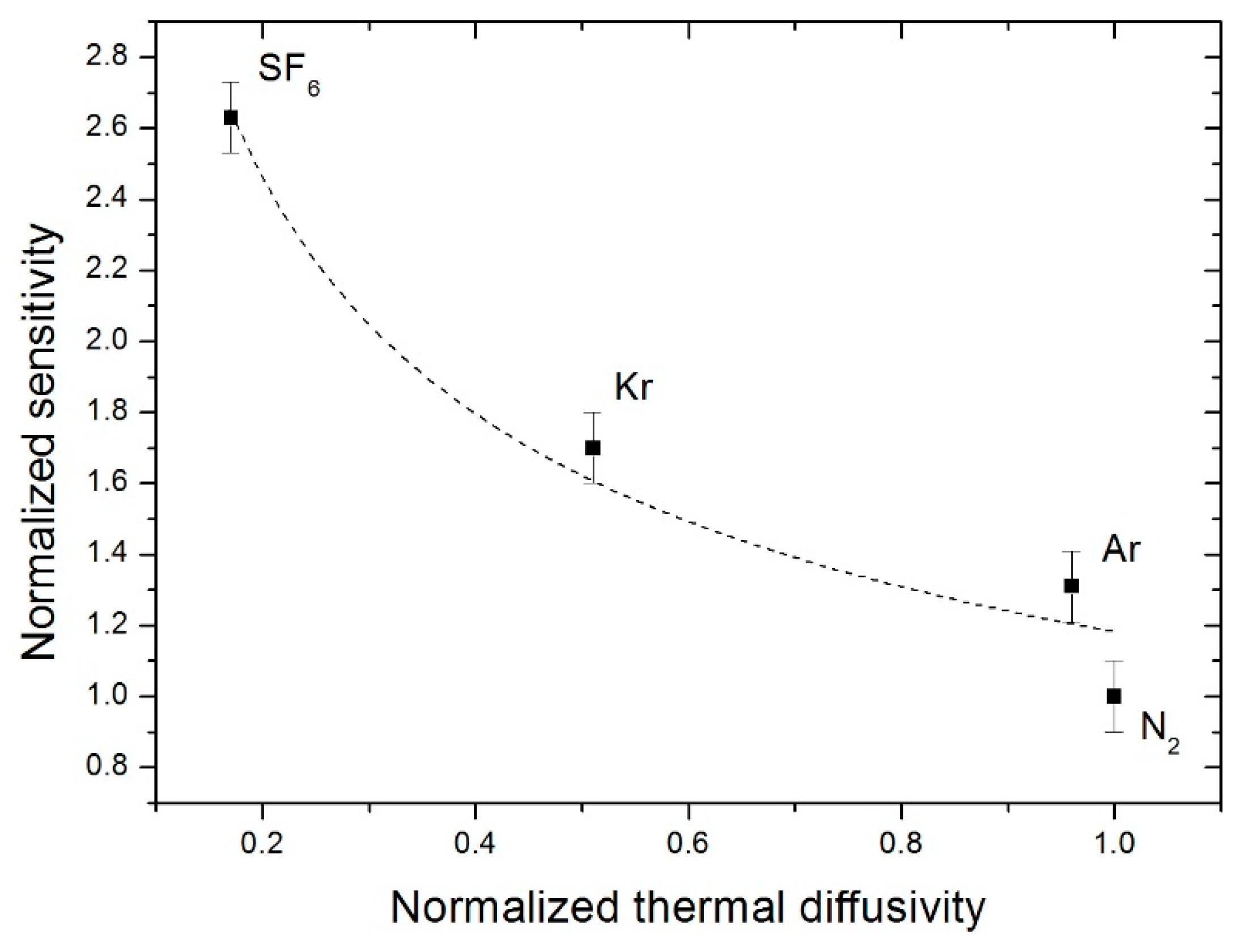 Sensors 19 00360 g013 550