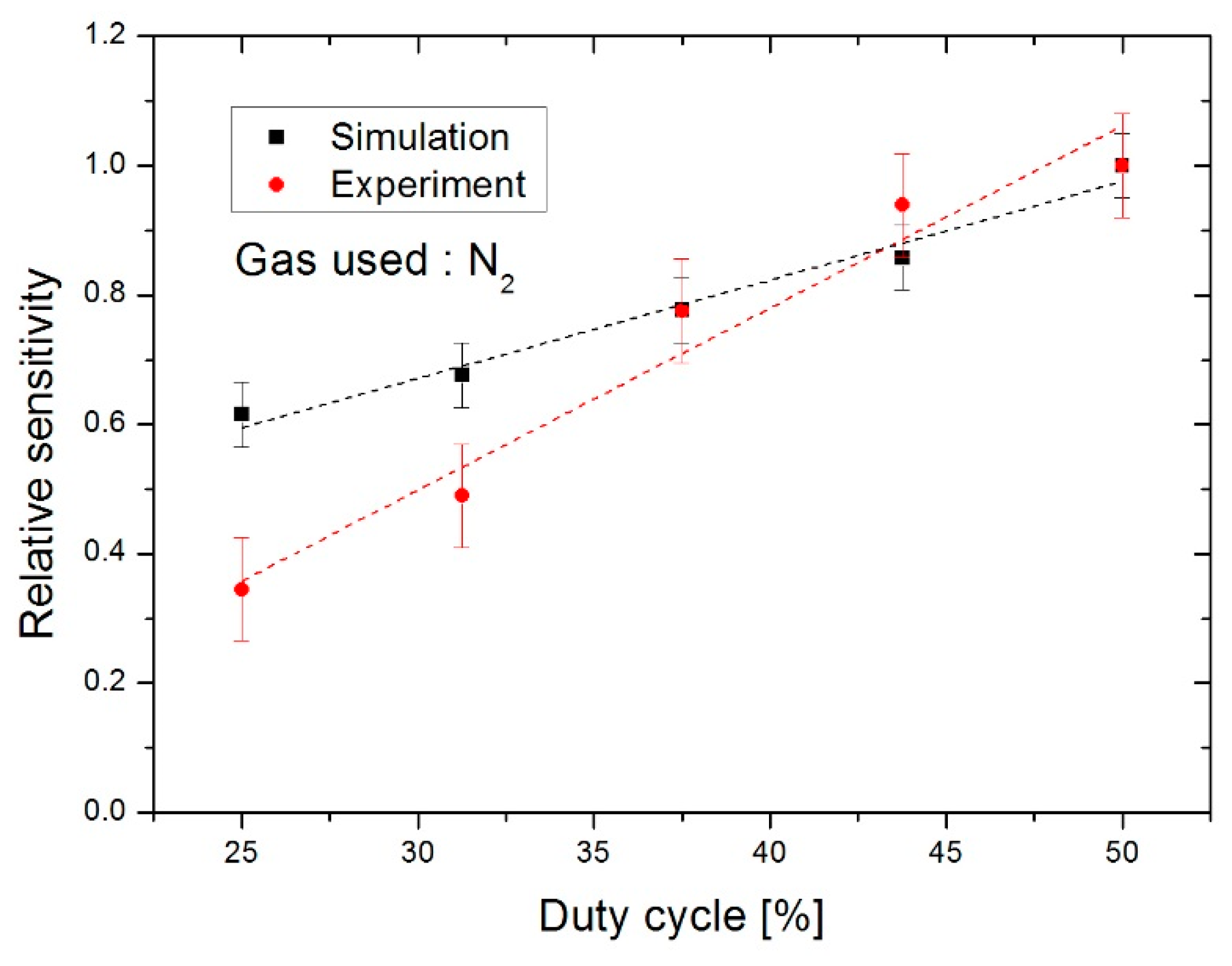 Sensors 19 00360 g014 550