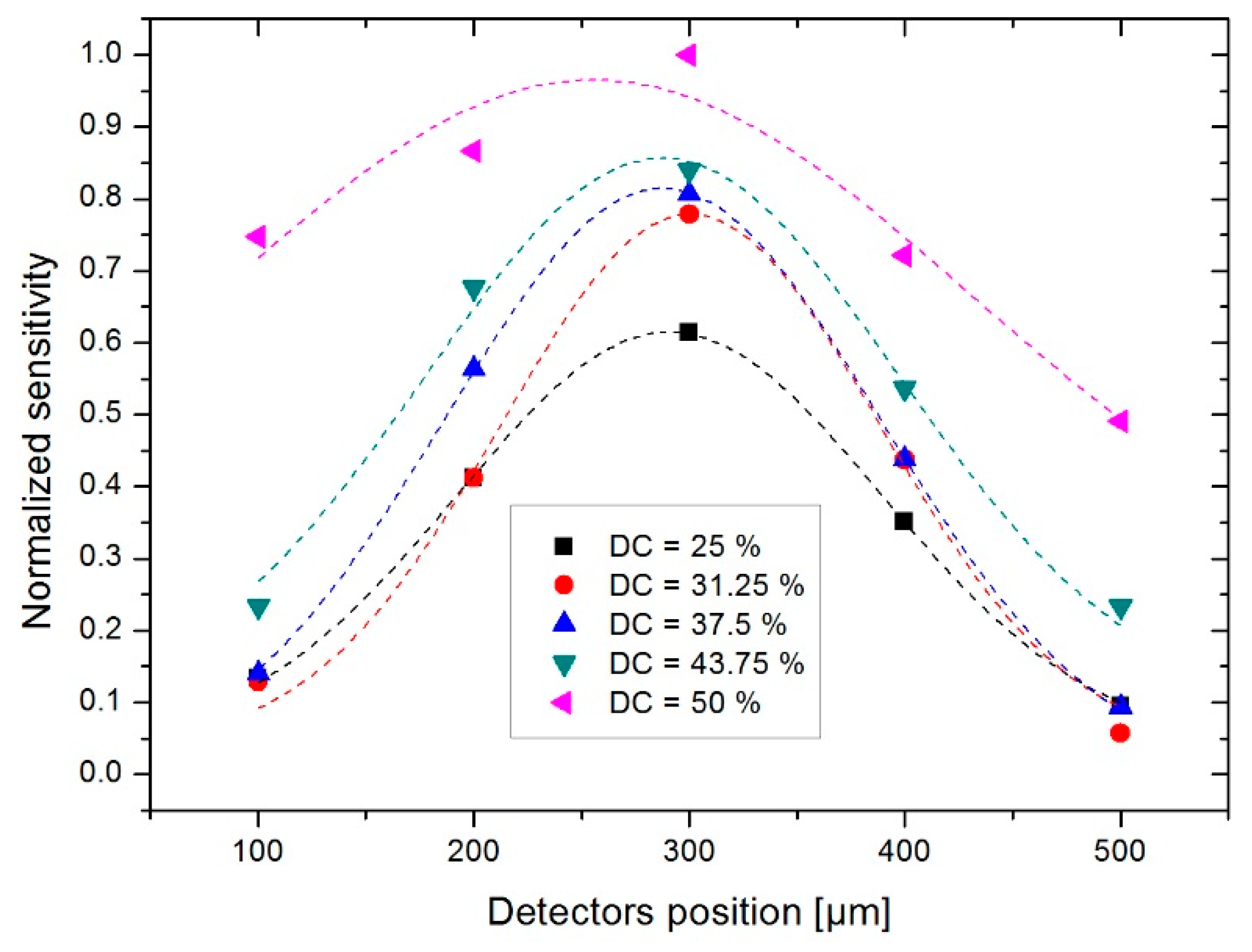 Sensors 19 00360 g017 550
