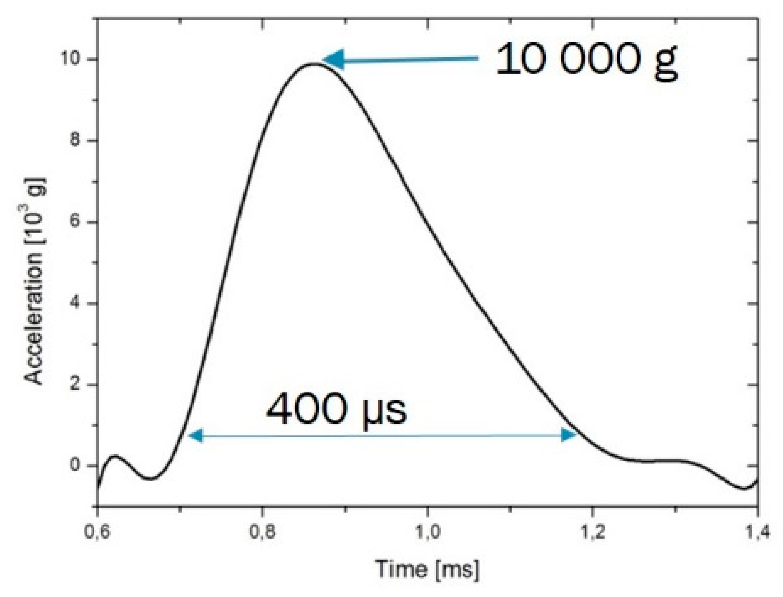 Sensors 19 00360 g020 550