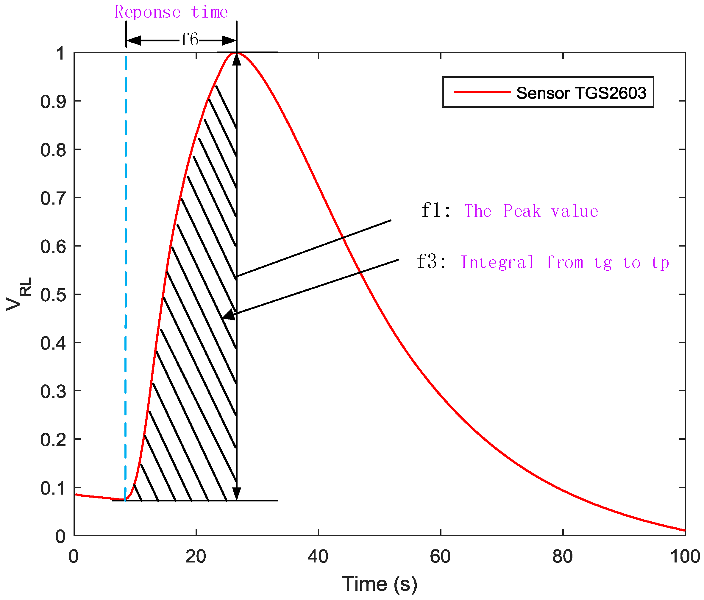 Sensors 19 00362 g003