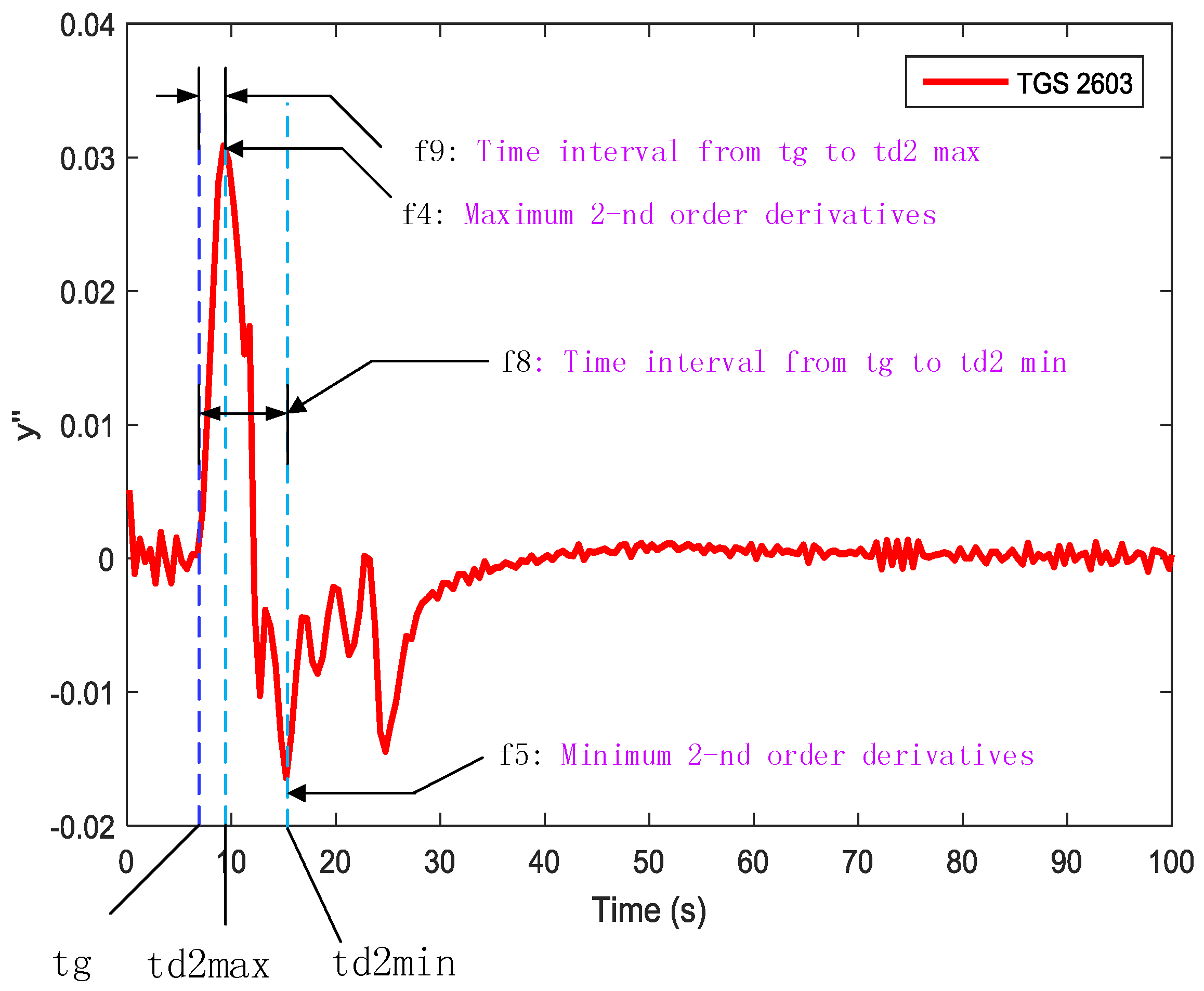 Sensors 19 00362 g005
