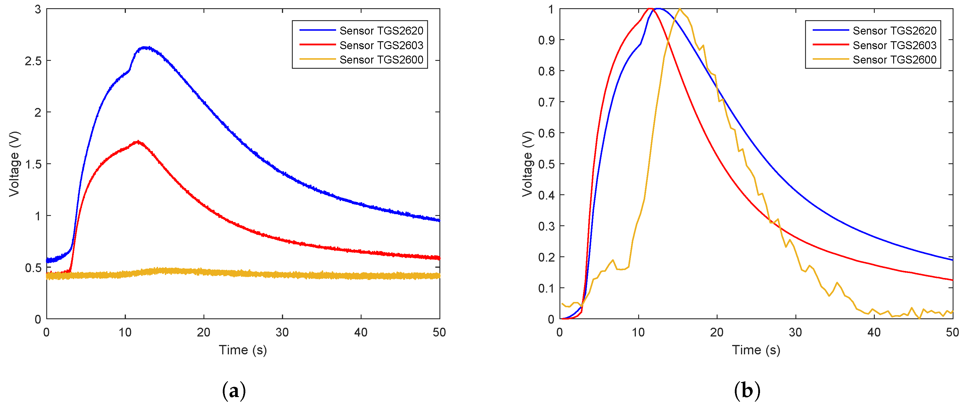 Sensors 19 00362 g007