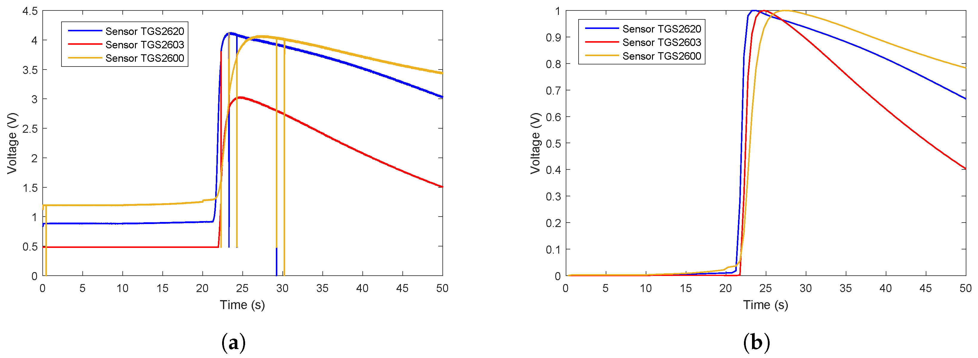 Sensors 19 00362 g008