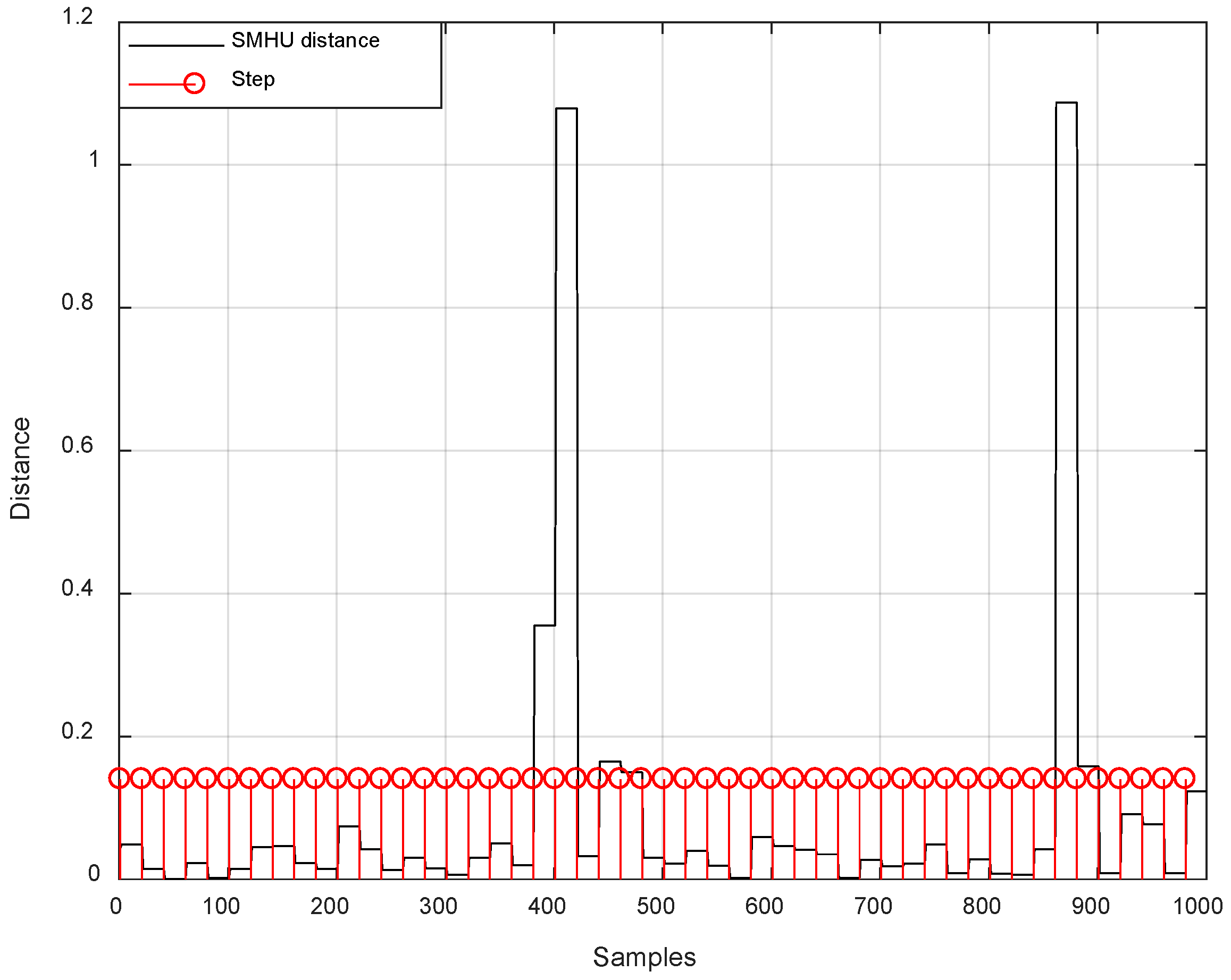 Sensors 19 00364 g007 550