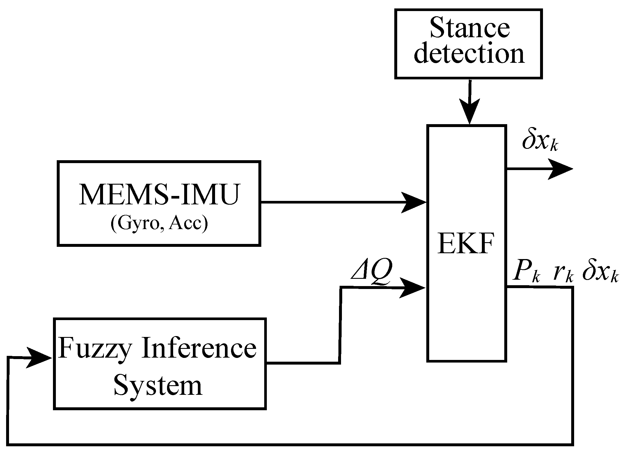 Sensors 19 00364 g008 550
