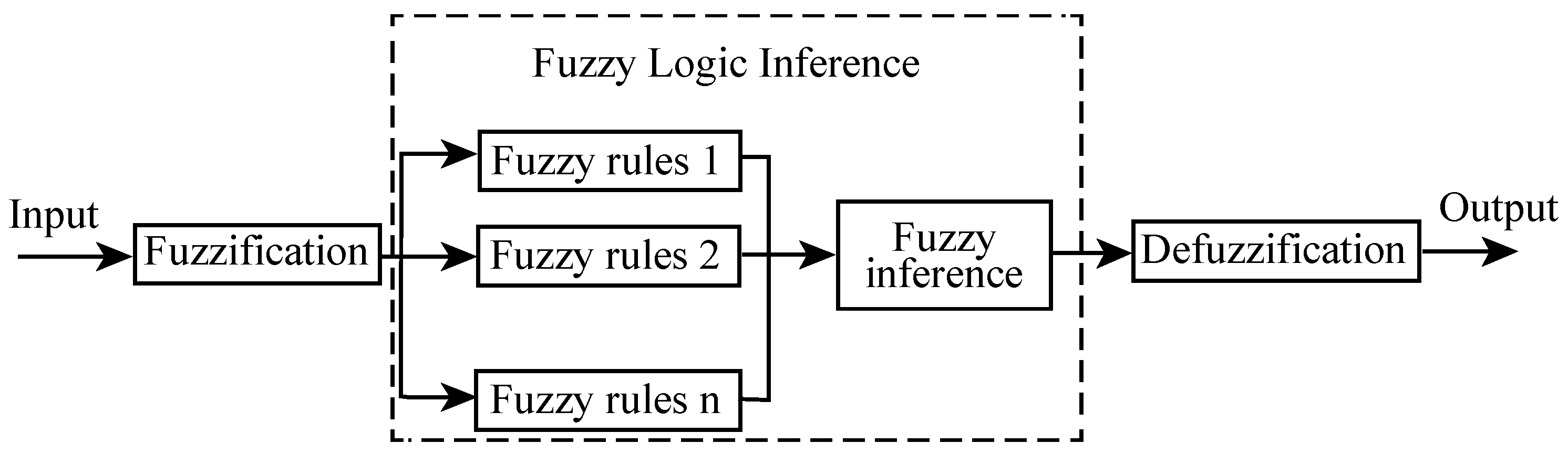 Sensors 19 00364 g009 550