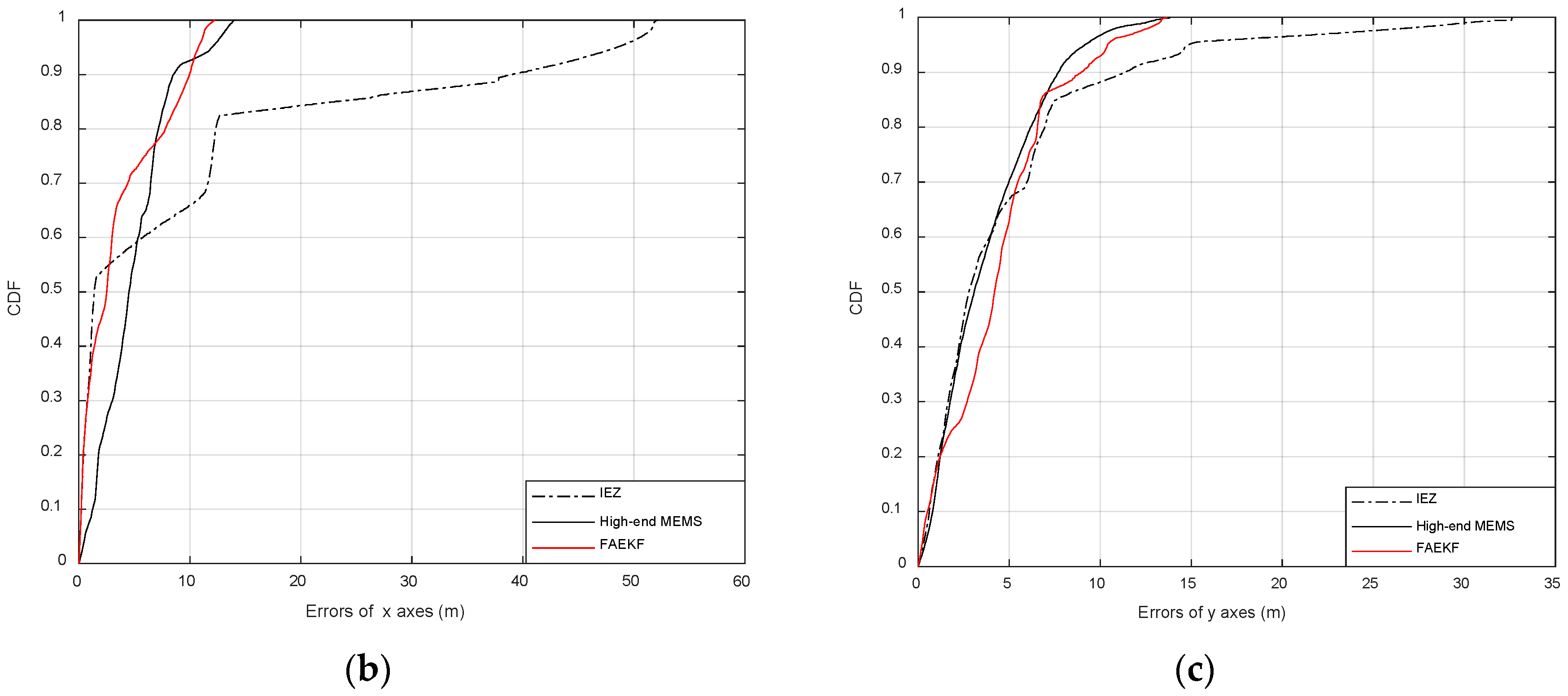 Sensors 19 00364 g015b 550