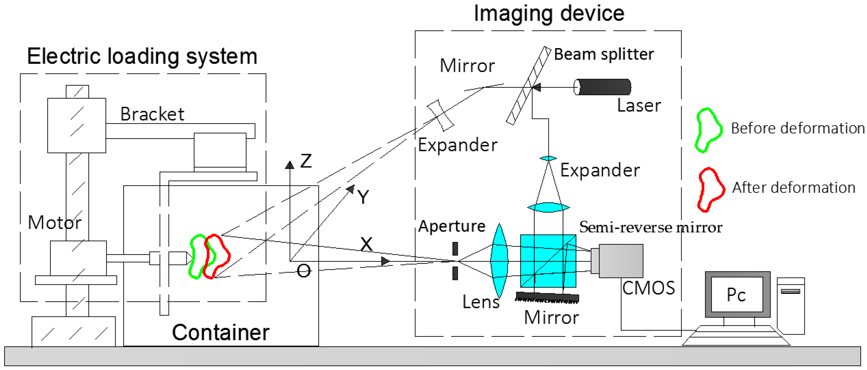 Sensors 19 00365 g002