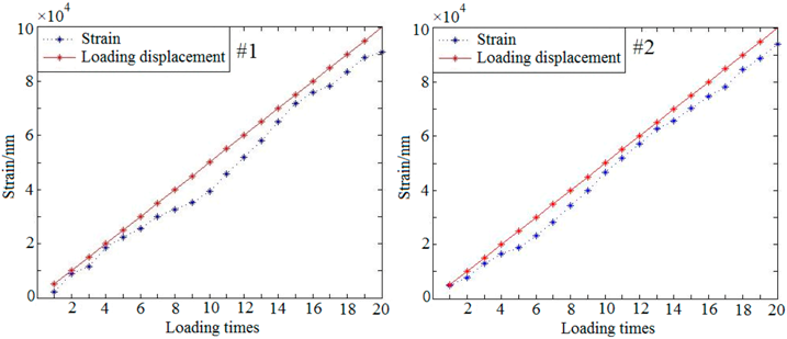 Sensors 19 00365 i005 Sensors 19 00365 i005