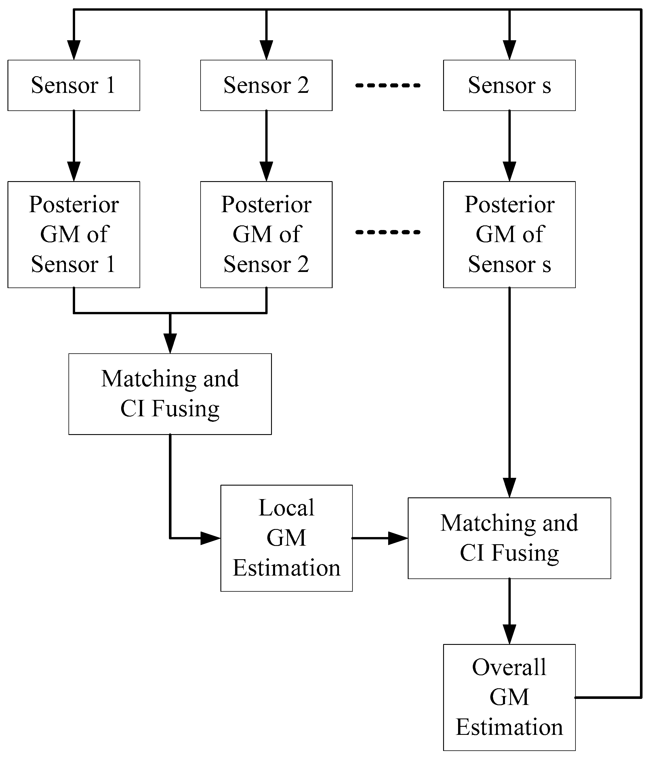 Sensors 19 00366 g001