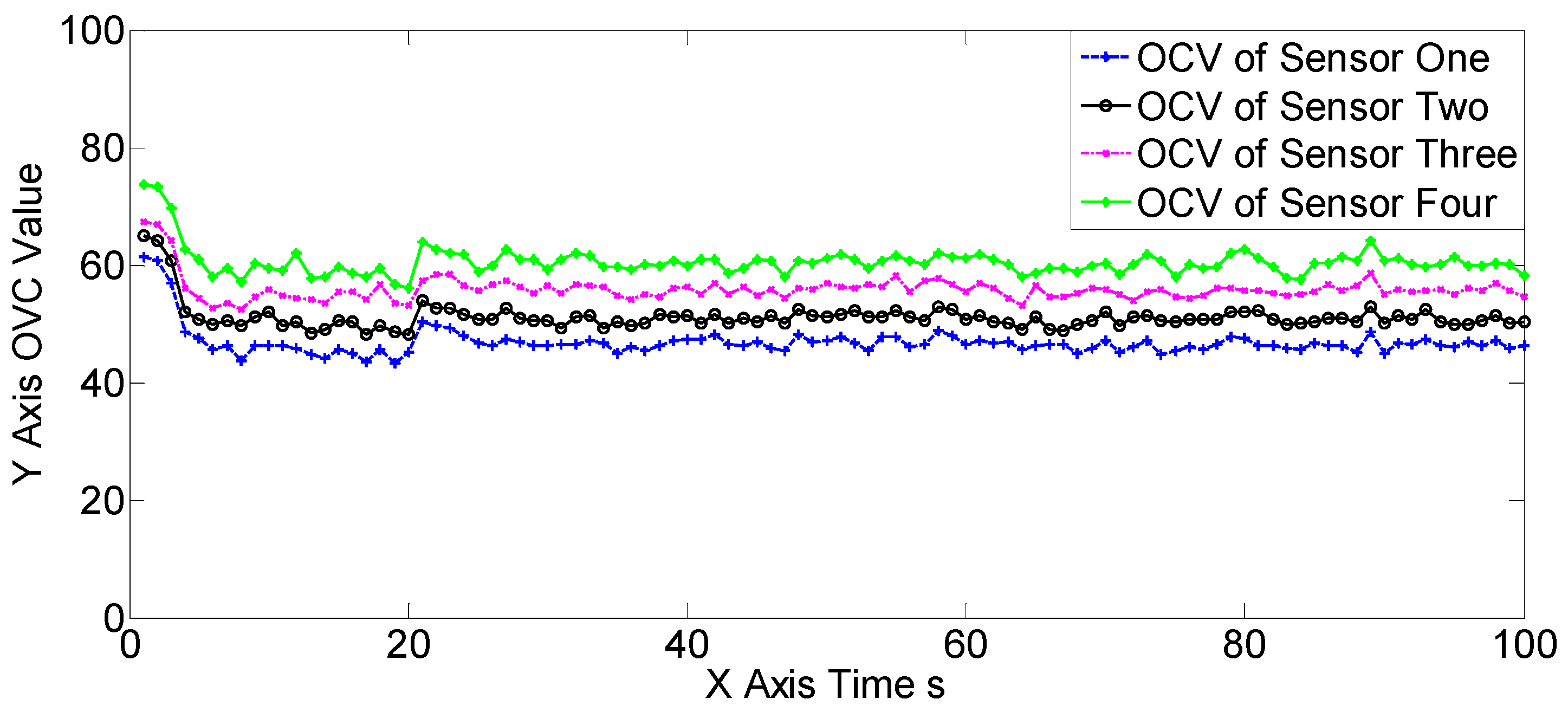 Sensors 19 00366 g008