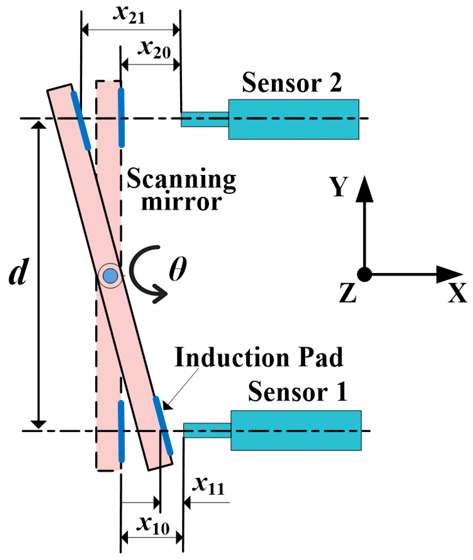 Sensors 19 00367 g001
