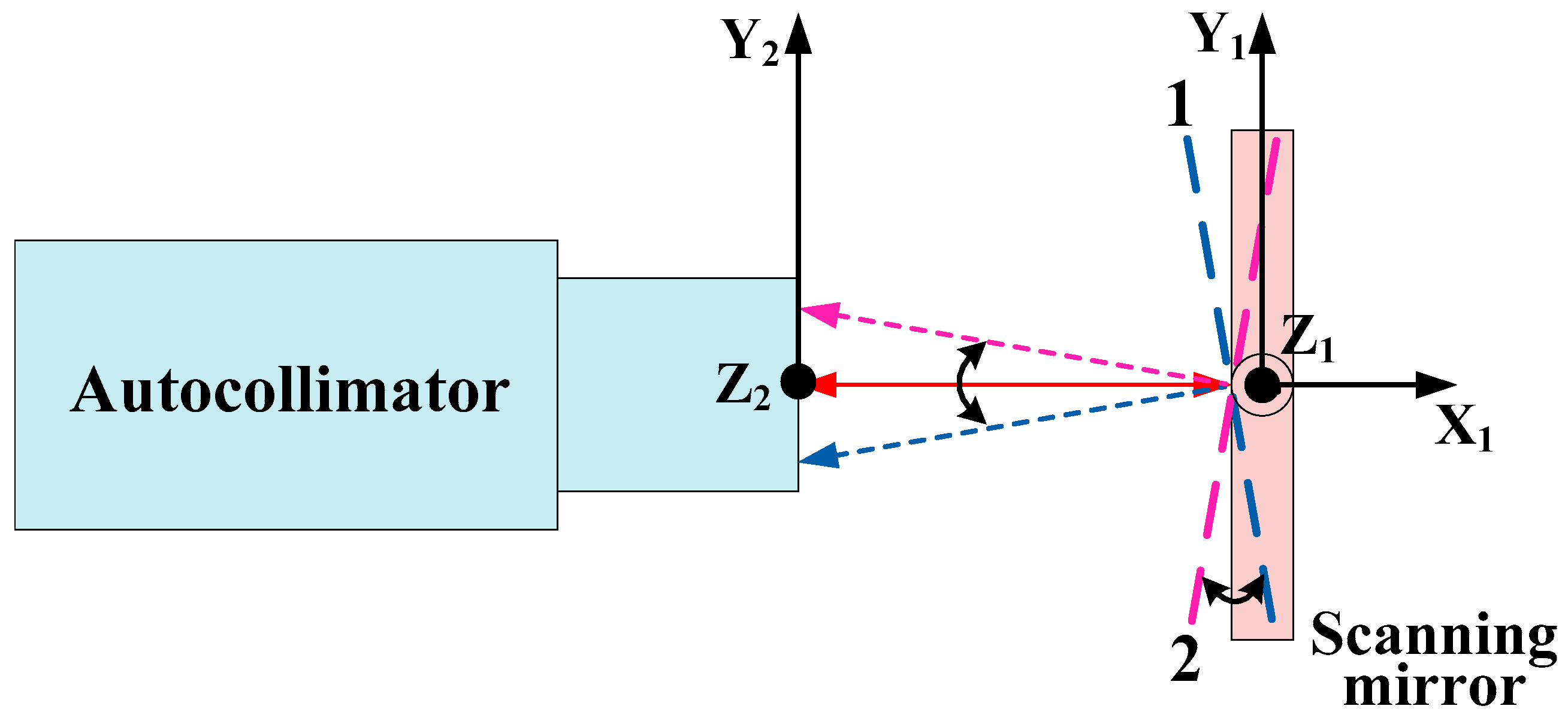 Sensors 19 00367 g003