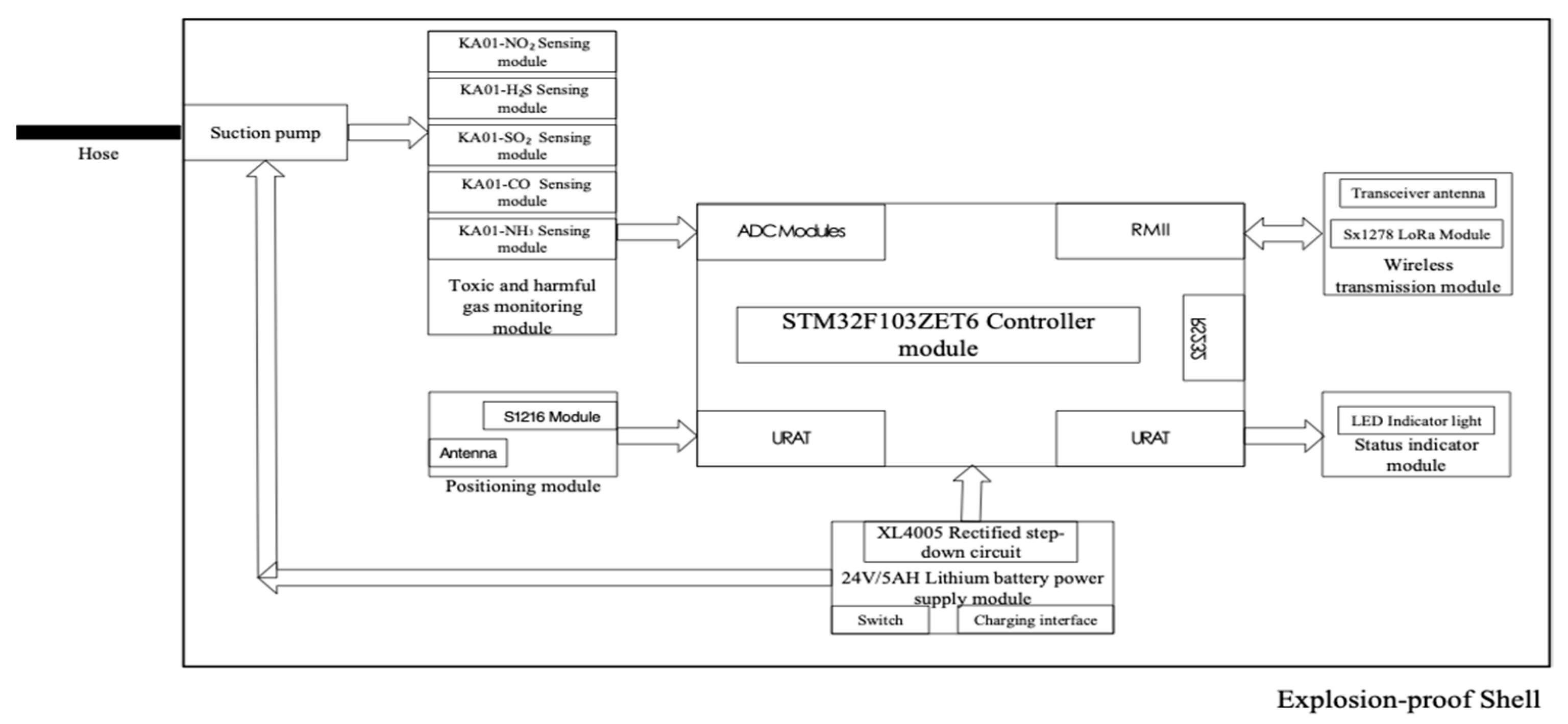 Sensors 19 00369 g002