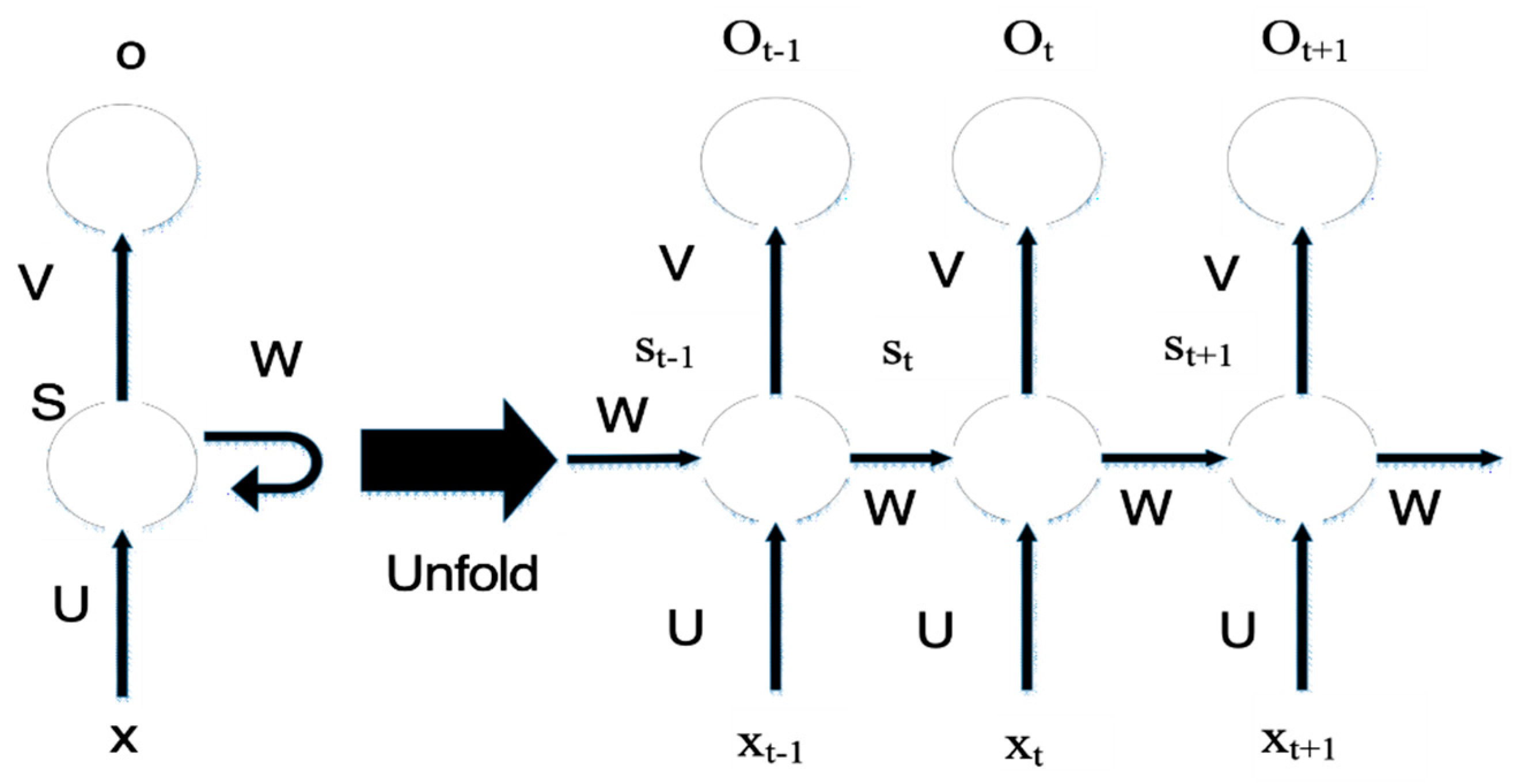 Sensors 19 00369 g004