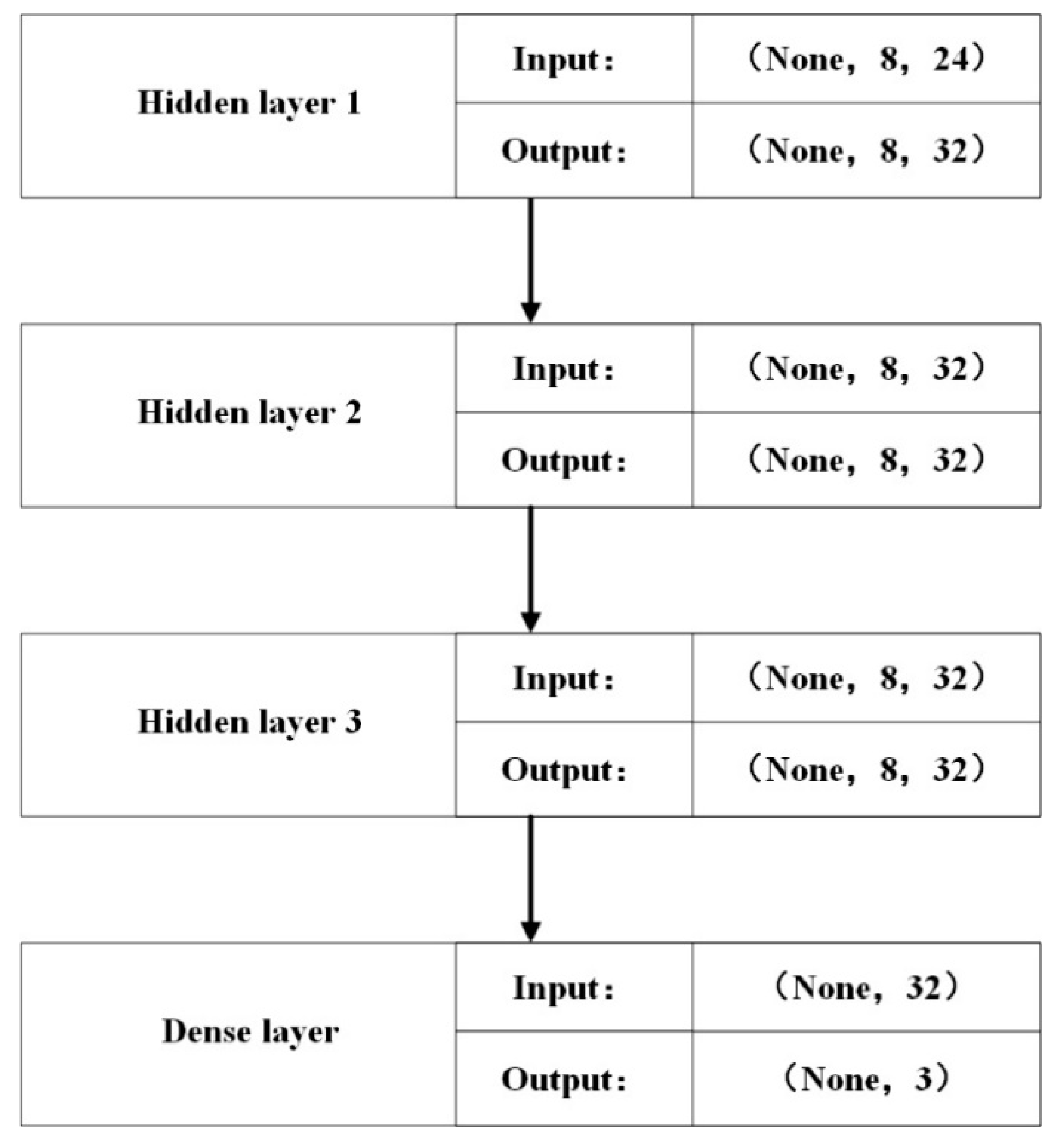 Sensors 19 00369 g005