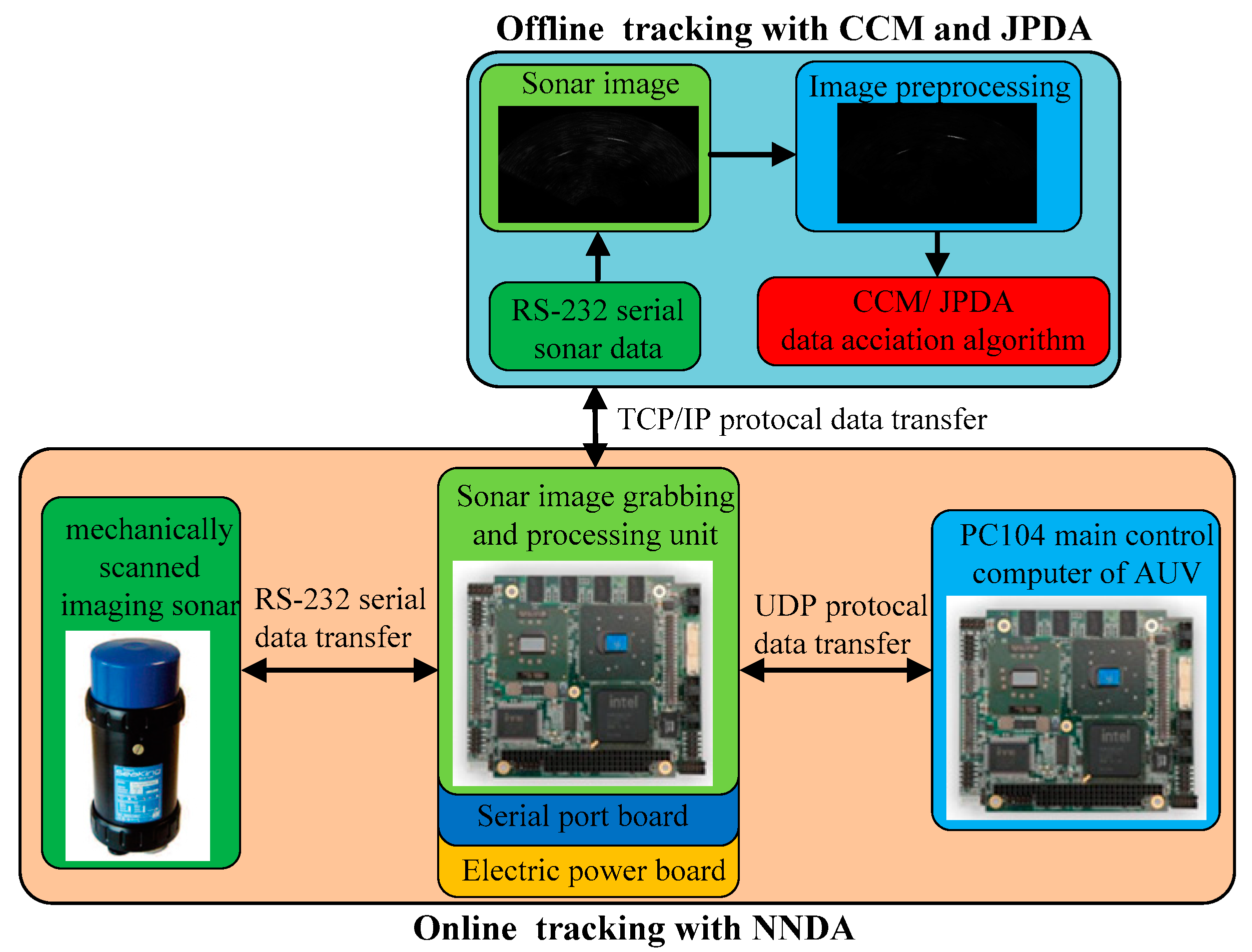 Sensors 19 00370 g002