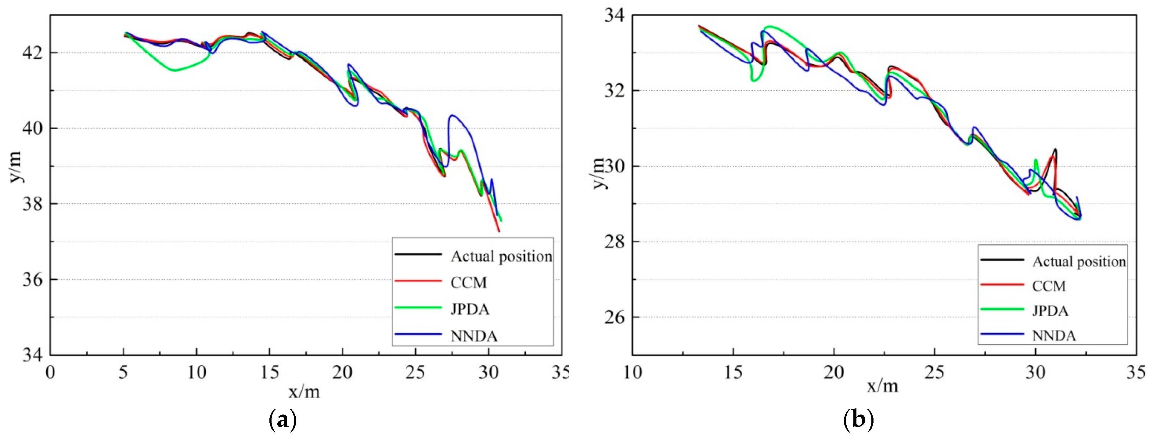 Sensors 19 00370 g009