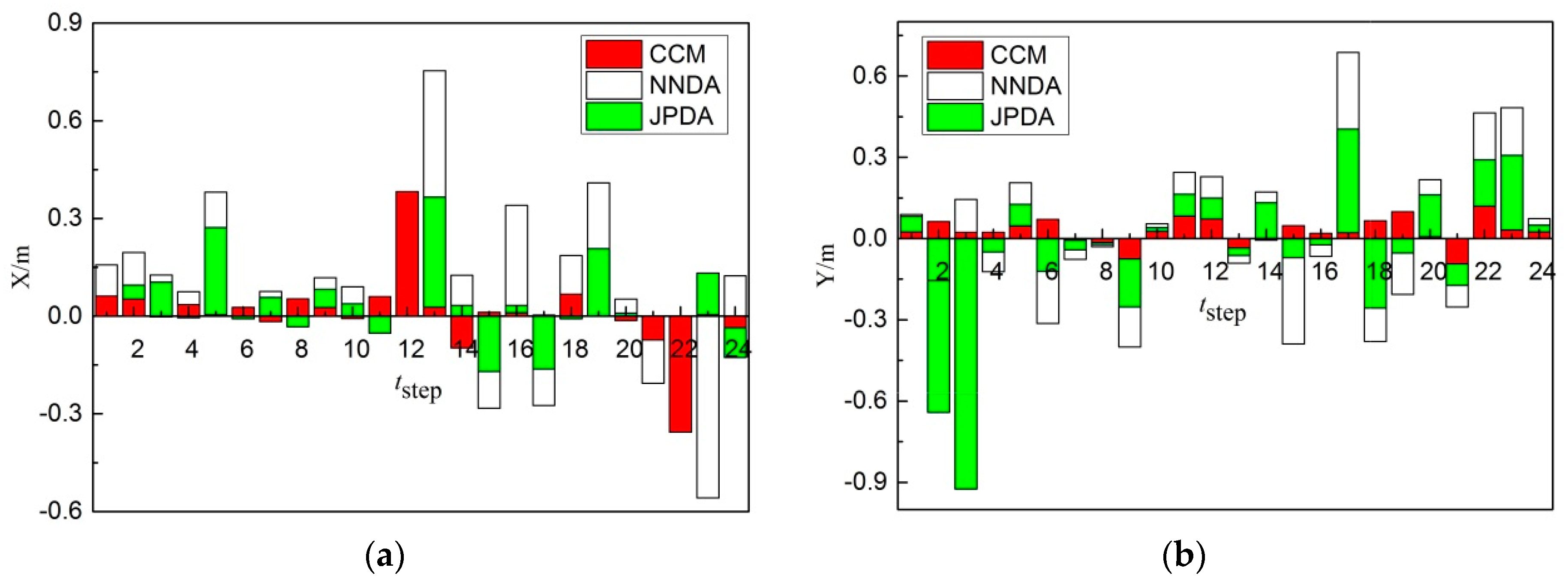 Sensors 19 00370 g010