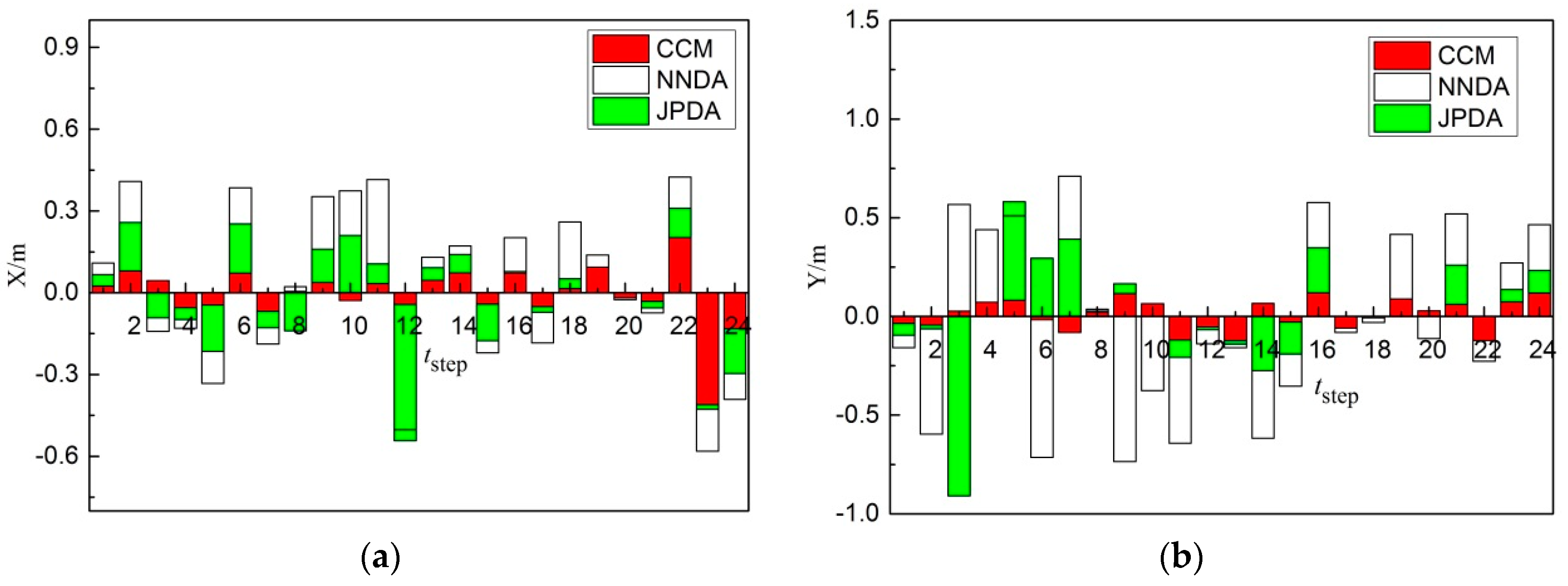 Sensors 19 00370 g011