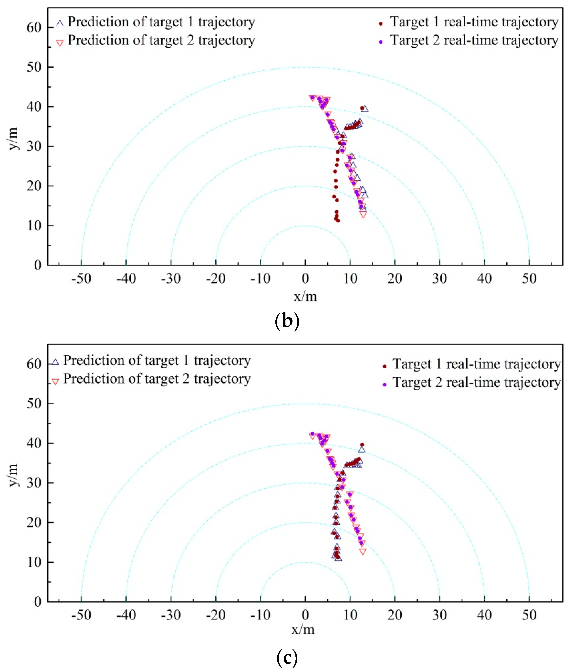 Sensors 19 00370 g012b