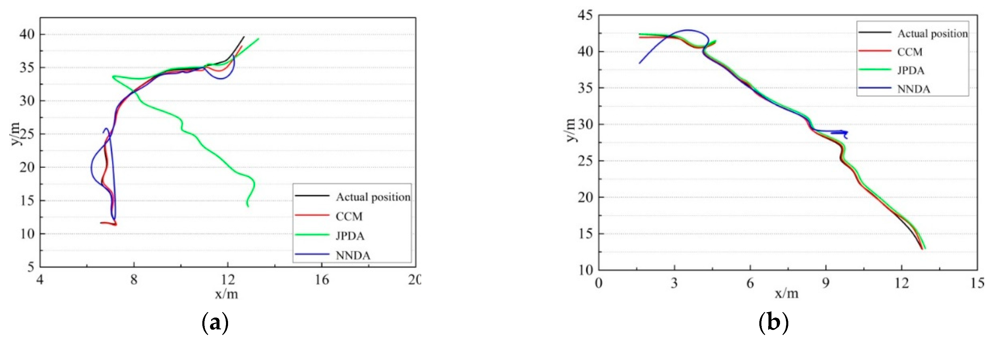 Sensors 19 00370 g013