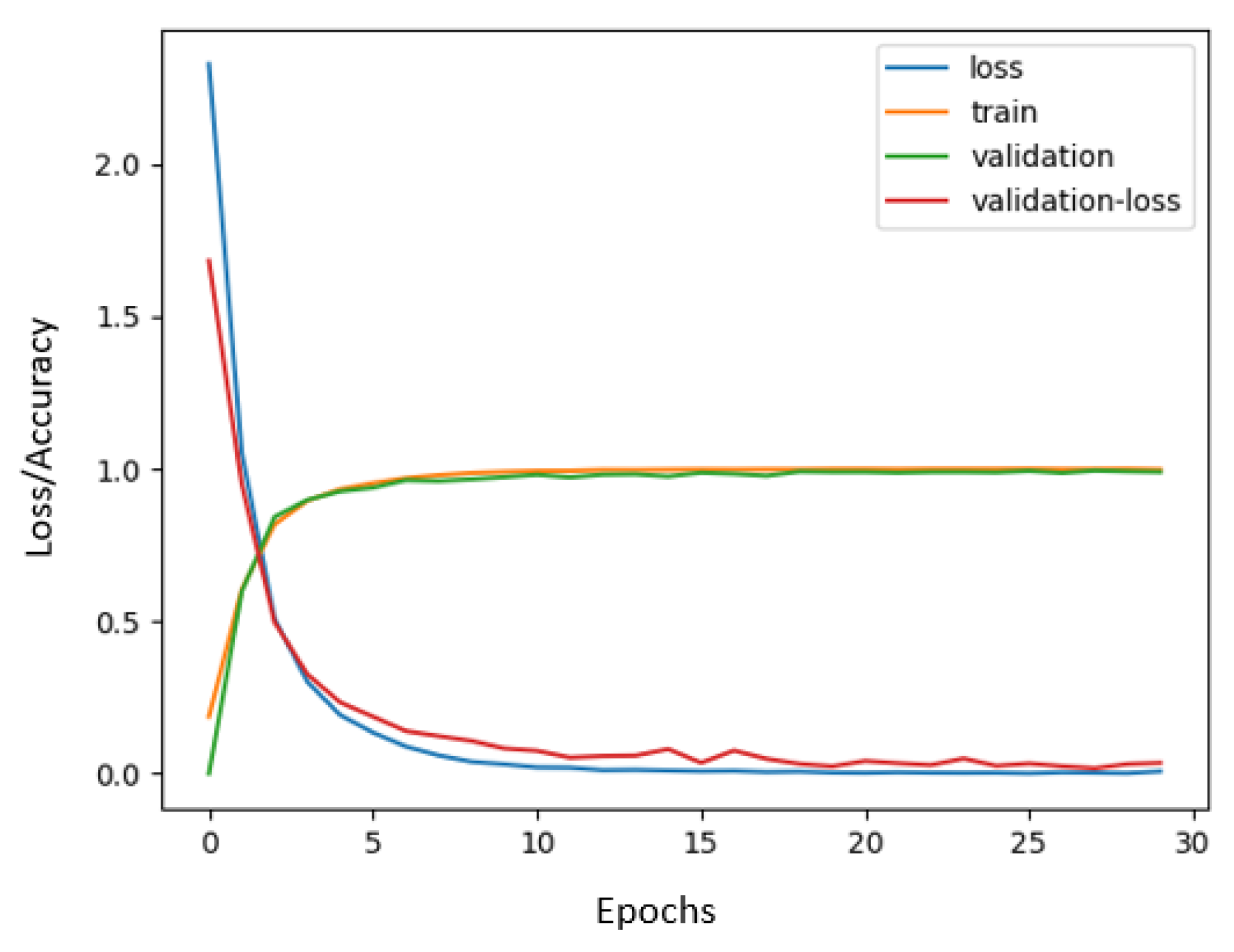 Sensors 19 00371 g008 Sensors 19 00371 g008