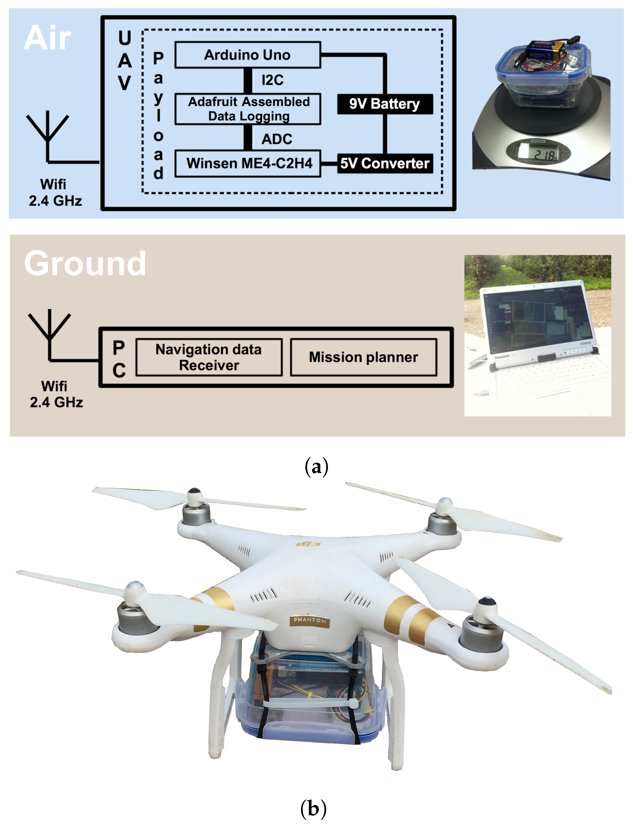 Sensors 19 00372 g004